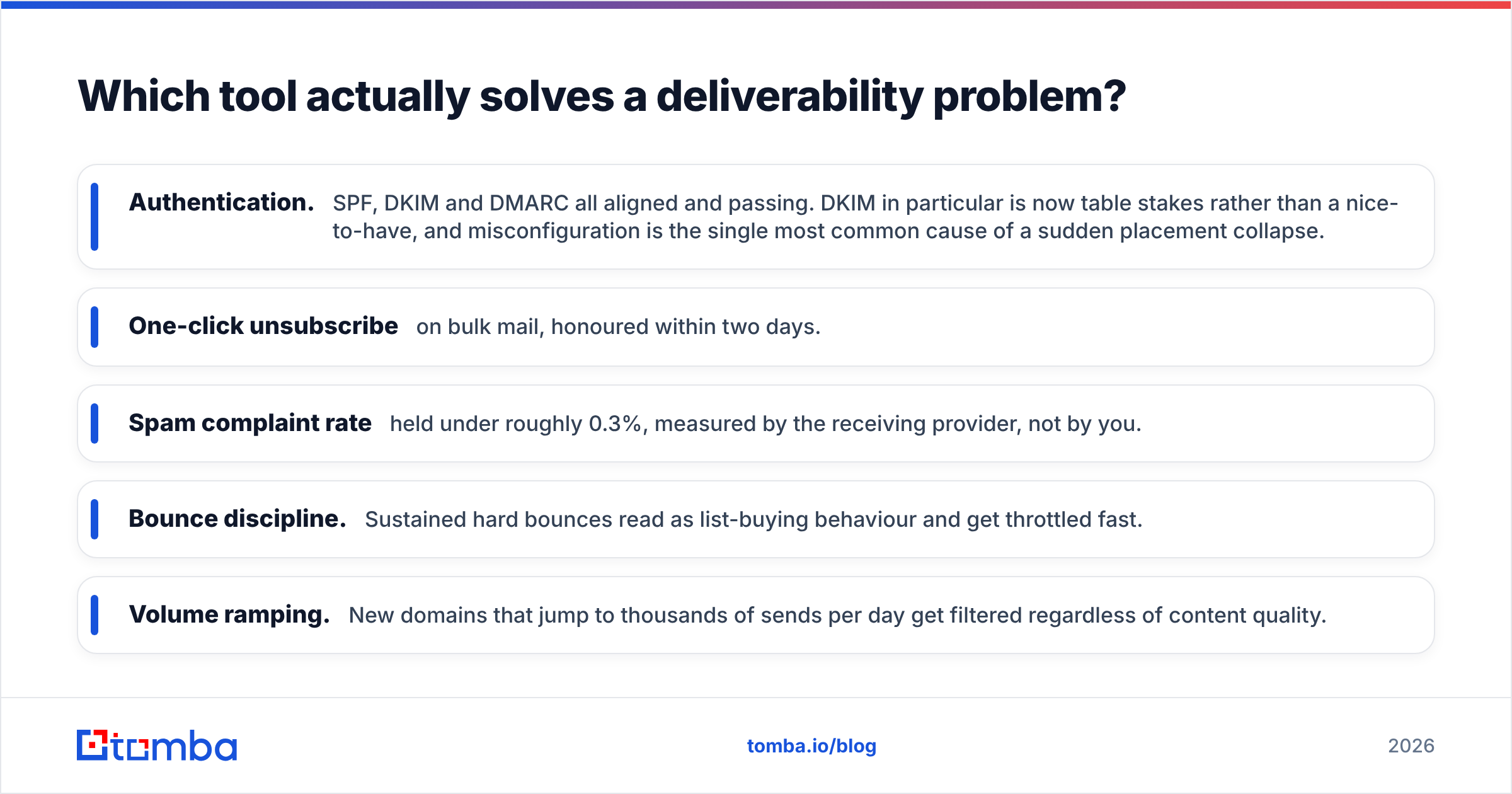 Diagram: Which tool actually solves a deliverability problem