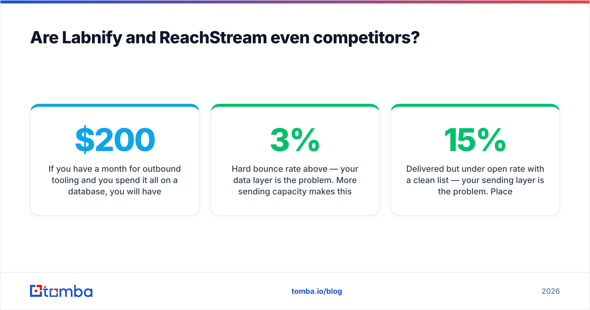 Diagram: Are Labnify and ReachStream even competitors
