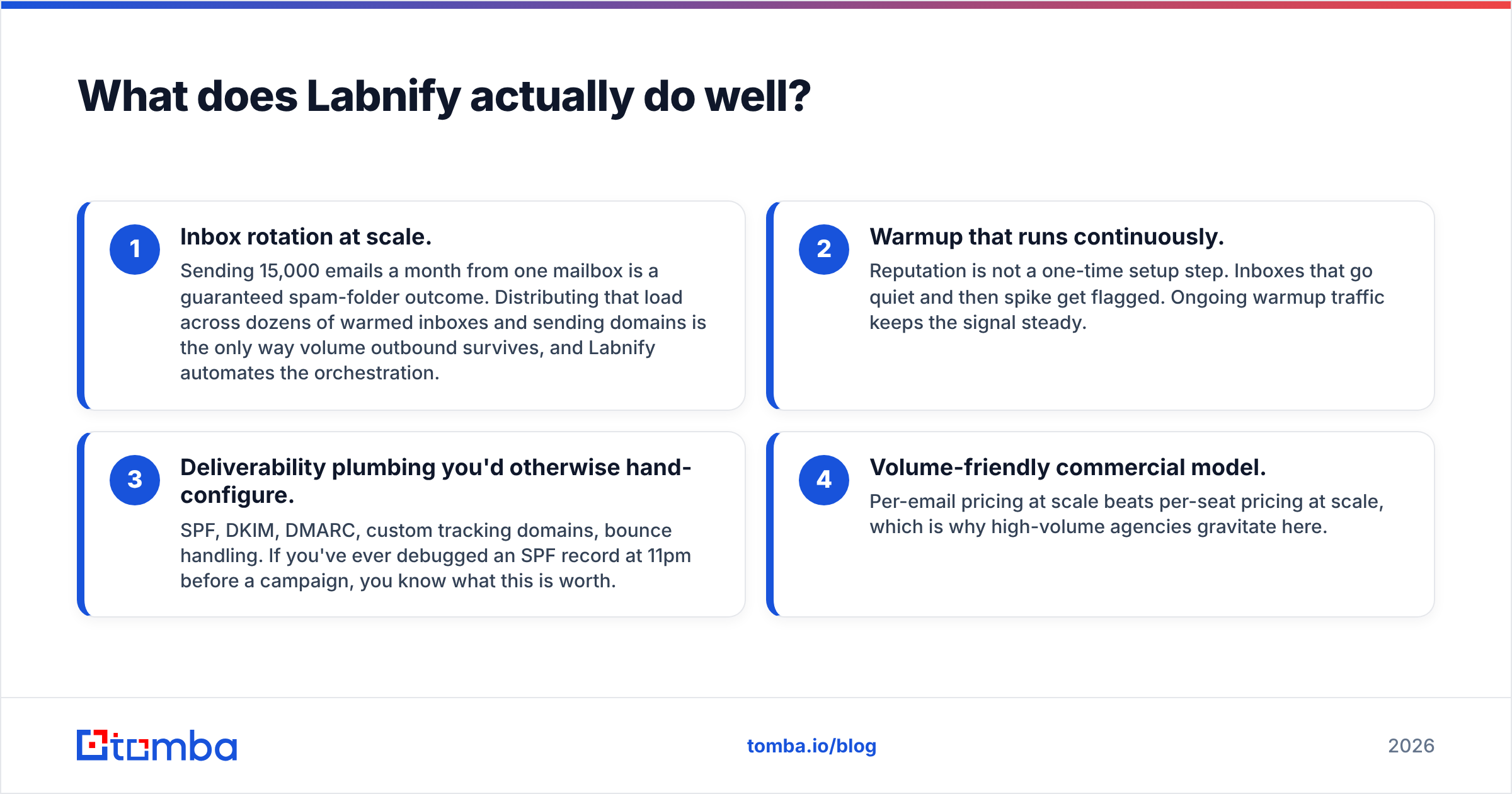 Diagram: What does Labnify actually do well