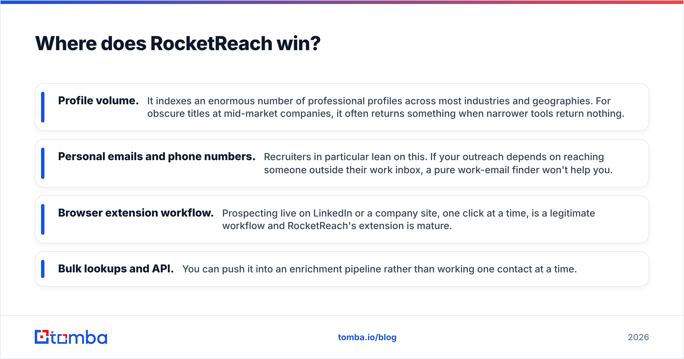Diagram: Where does RocketReach win