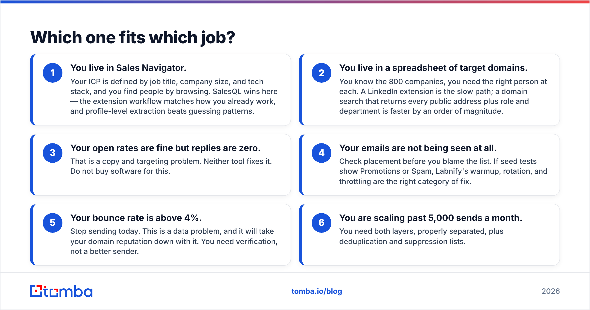 Diagram: Which one fits which job