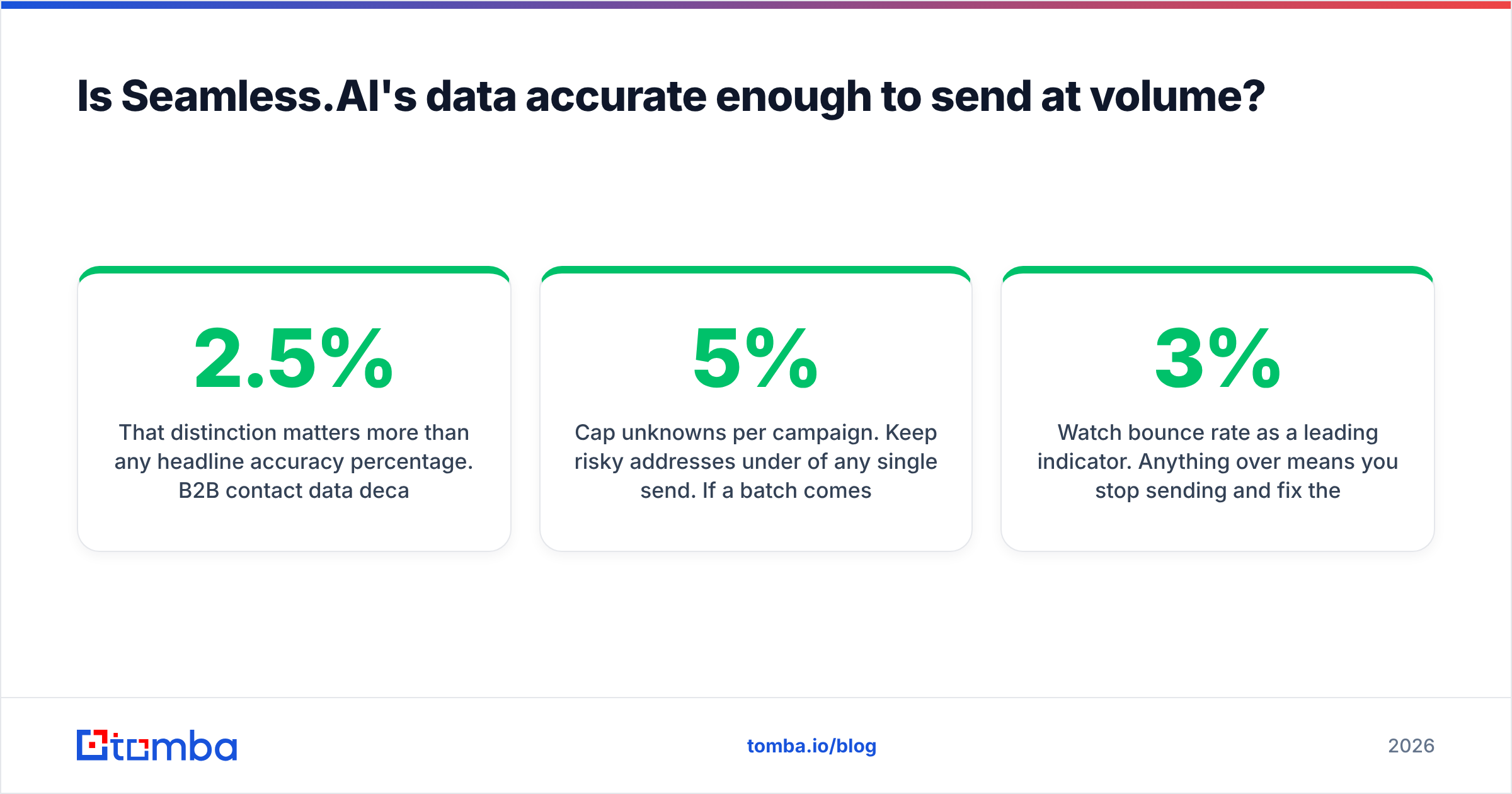 Diagram: Is Seamless.AI's data accurate enough to send at volume