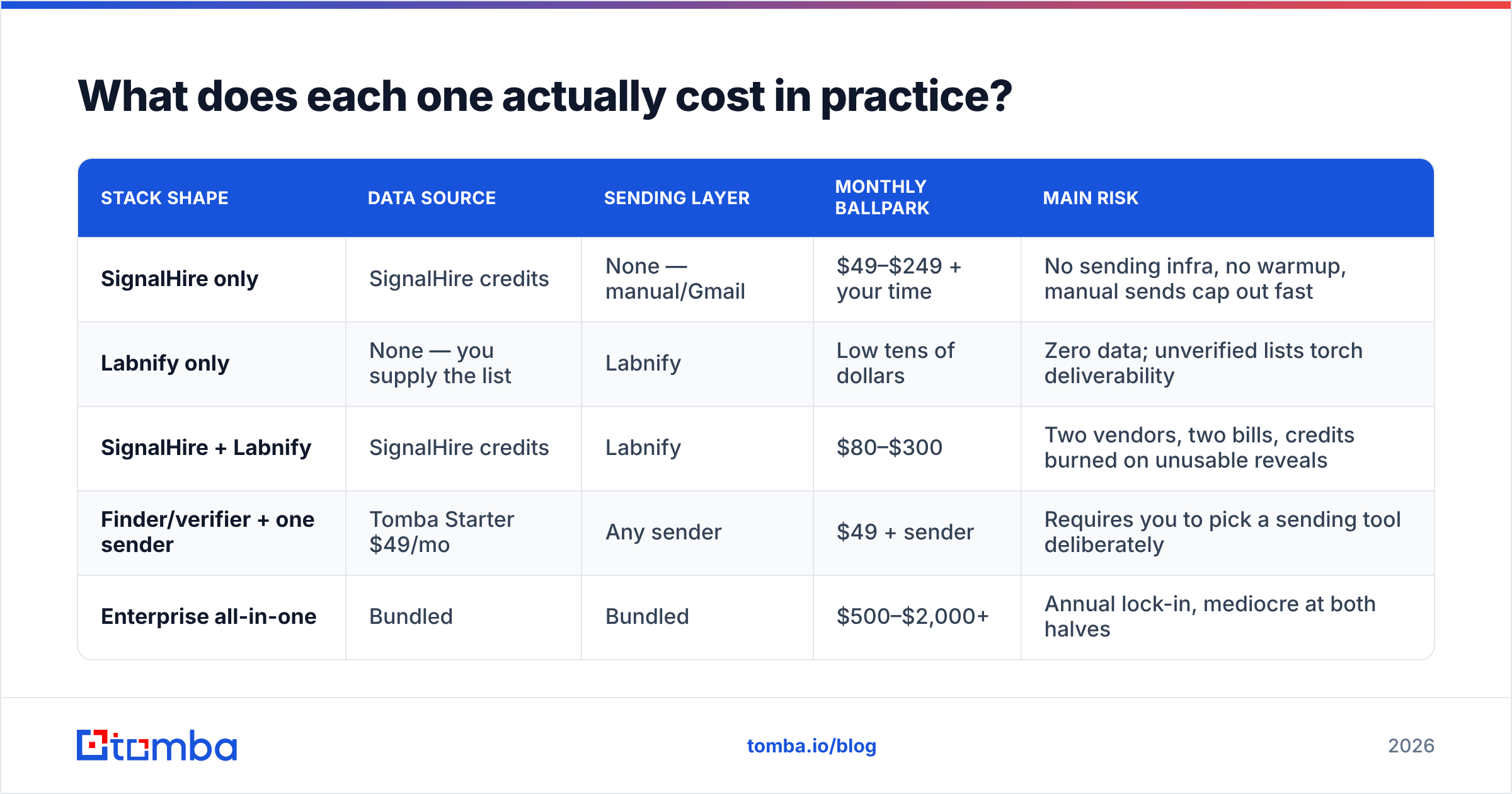Labnify vs SignalHire pricing: what each outbound stack costs per month