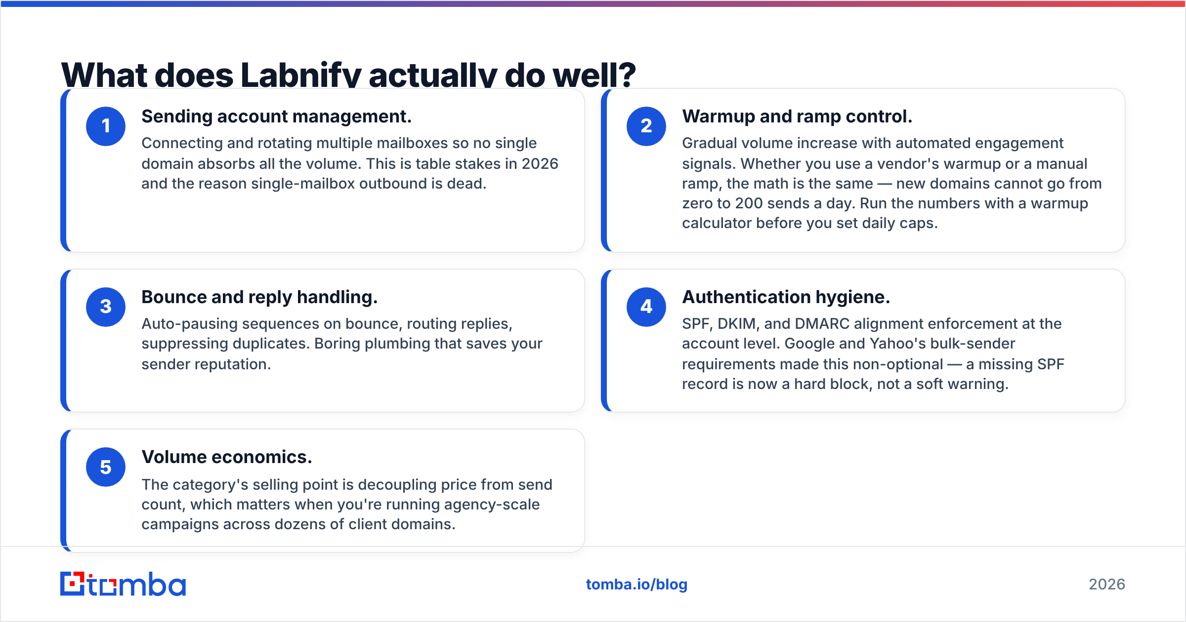 Labnify vs SignalHire: what Labnify does well as a sending layer