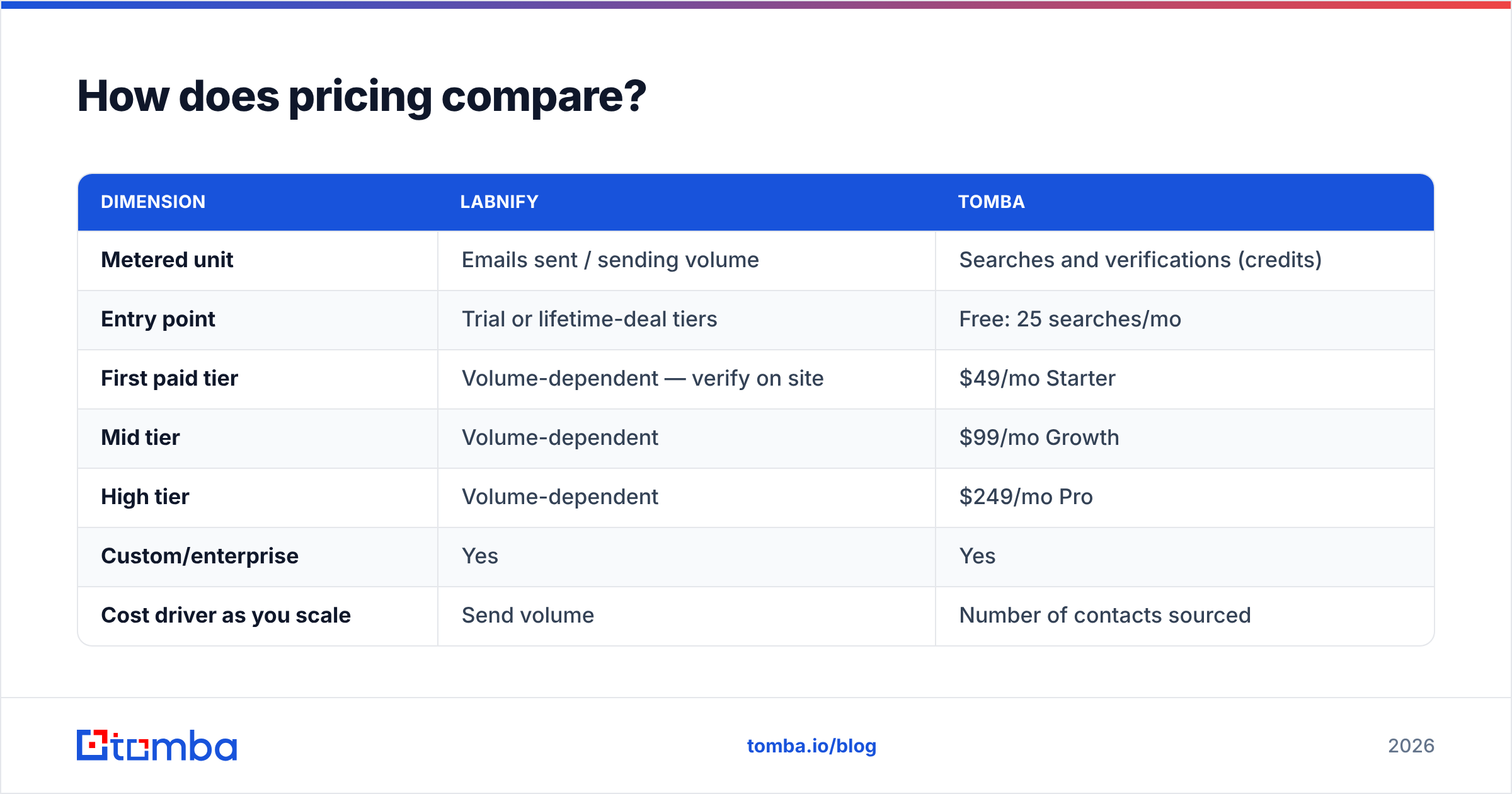 Diagram: How does pricing compare
