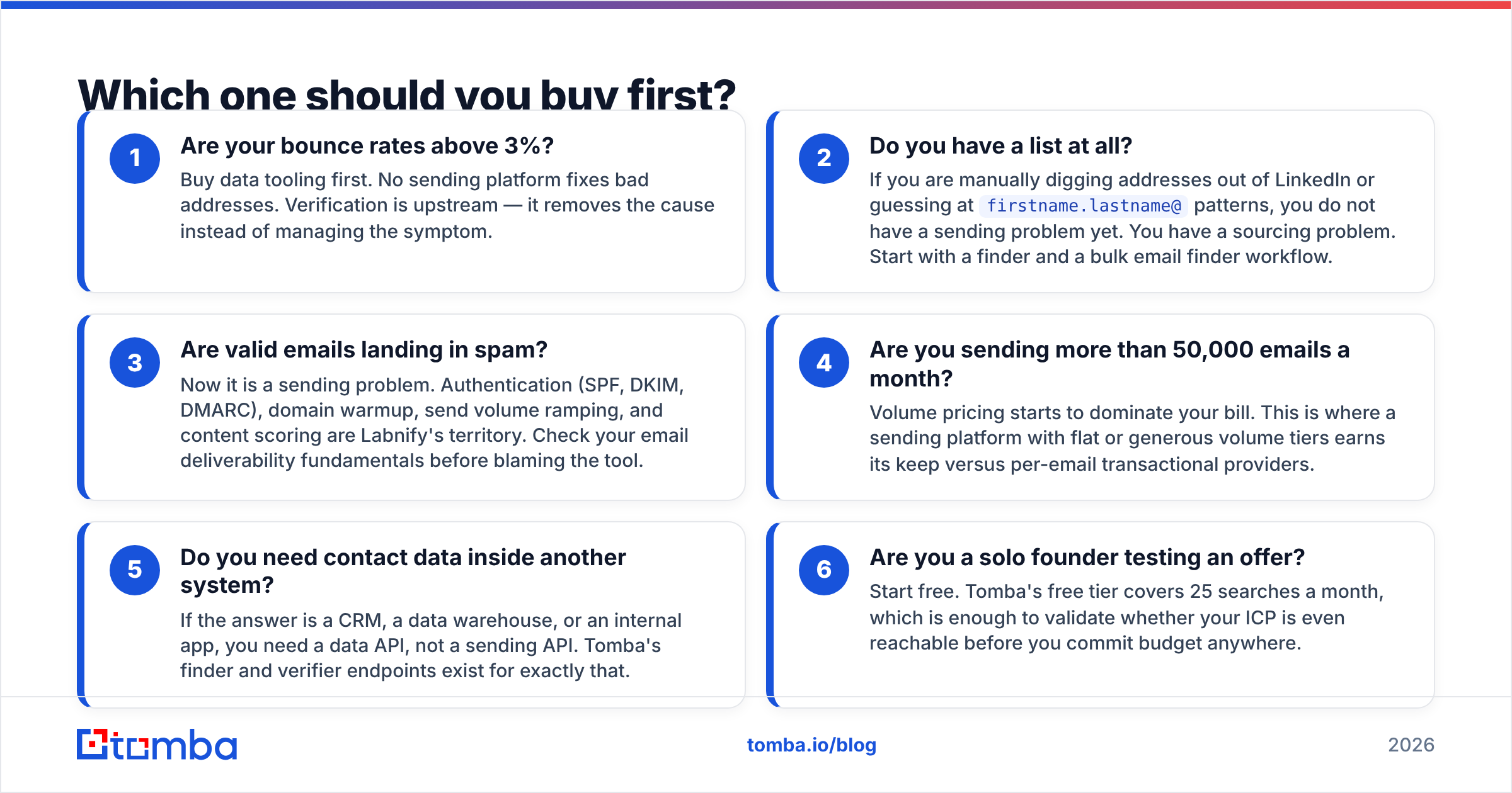 Diagram: Which one should you buy first