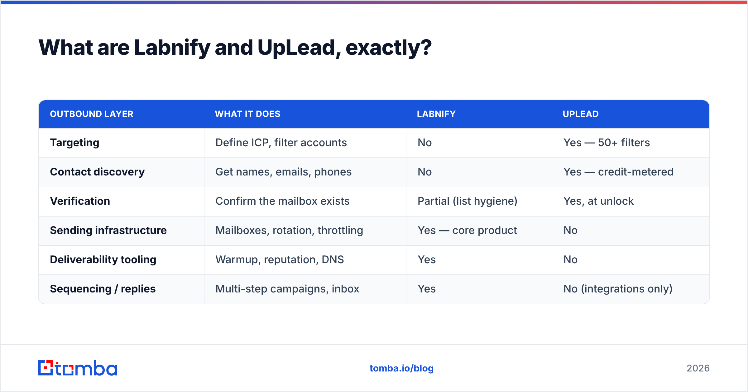 Diagram: What are Labnify and UpLead, exactly