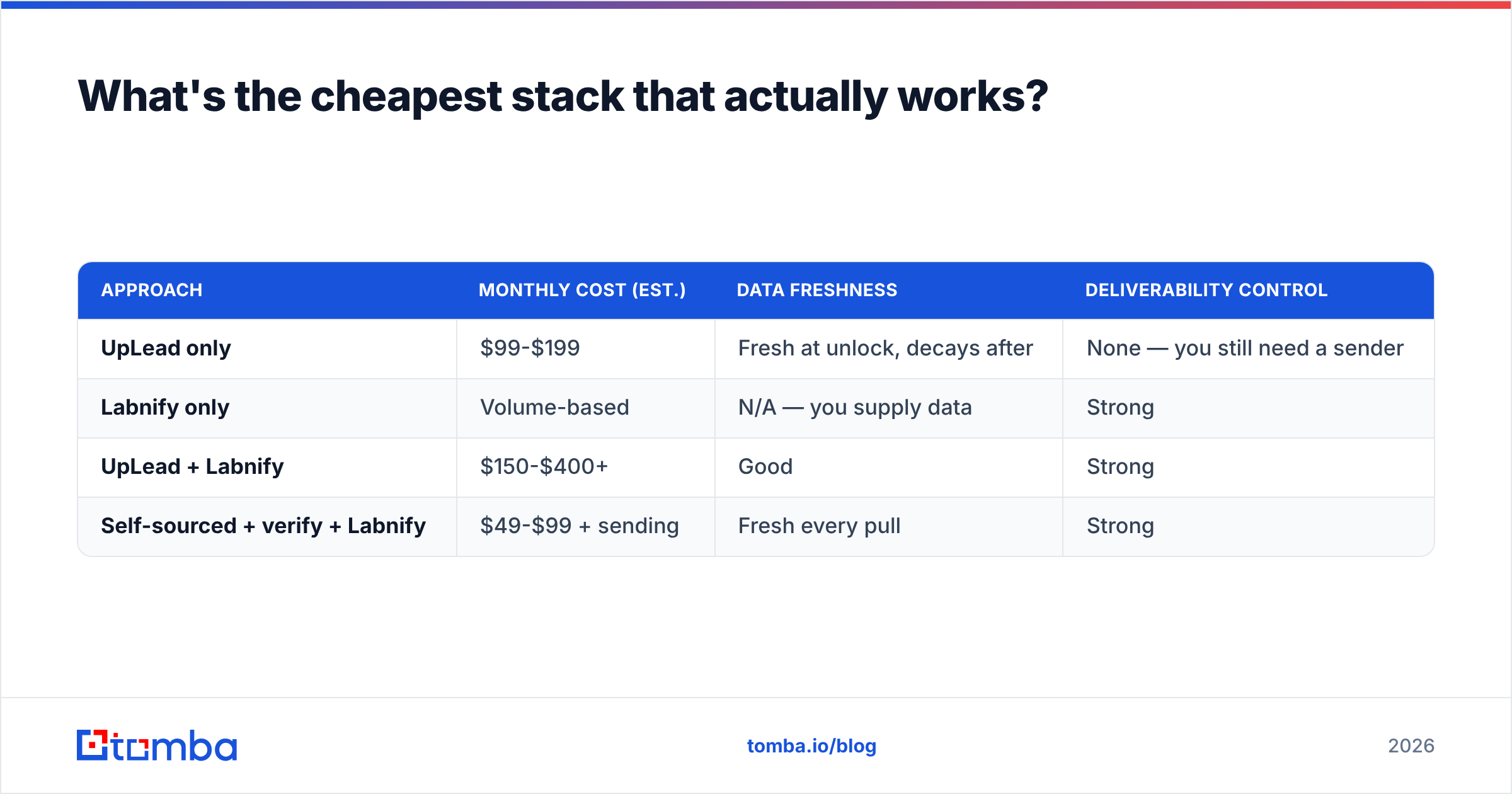 Diagram: What's the cheapest stack that actually works