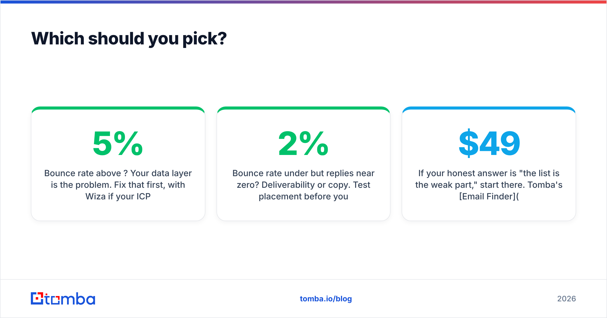 Diagram: Labnify vs Wiza, which should you pick