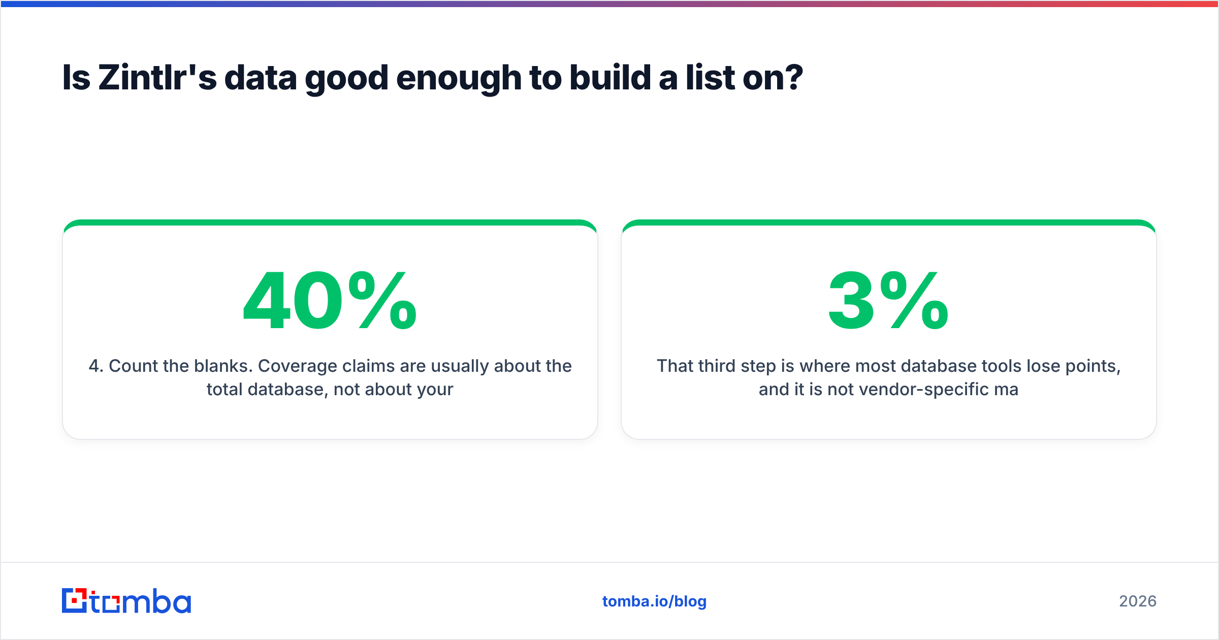 Diagram: Is Zintlr's data good enough to build a list on
