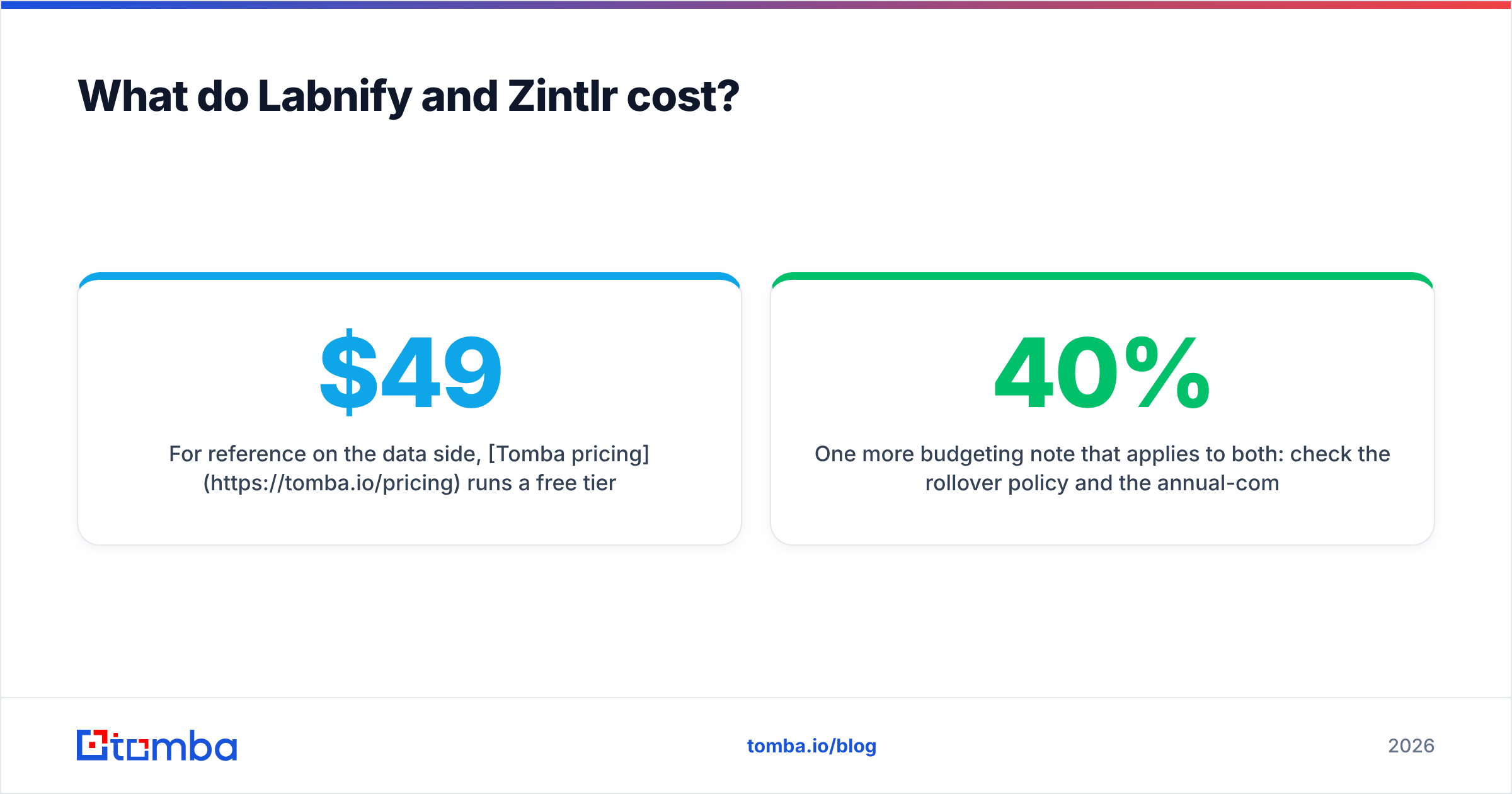 Diagram: What do Labnify and Zintlr cost