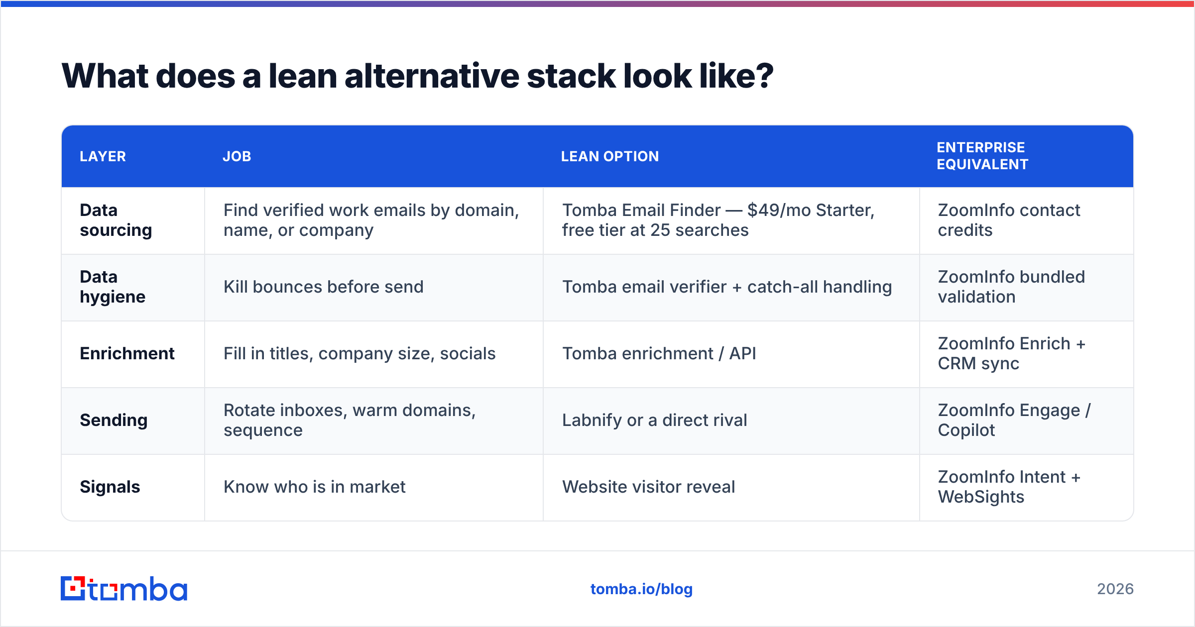 Diagram: What does a lean alternative stack look like