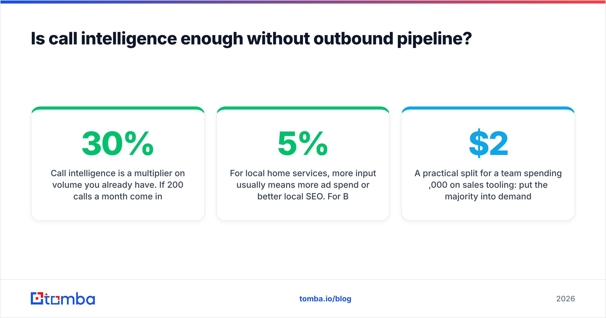 Diagram: Is call intelligence enough without outbound pipeline