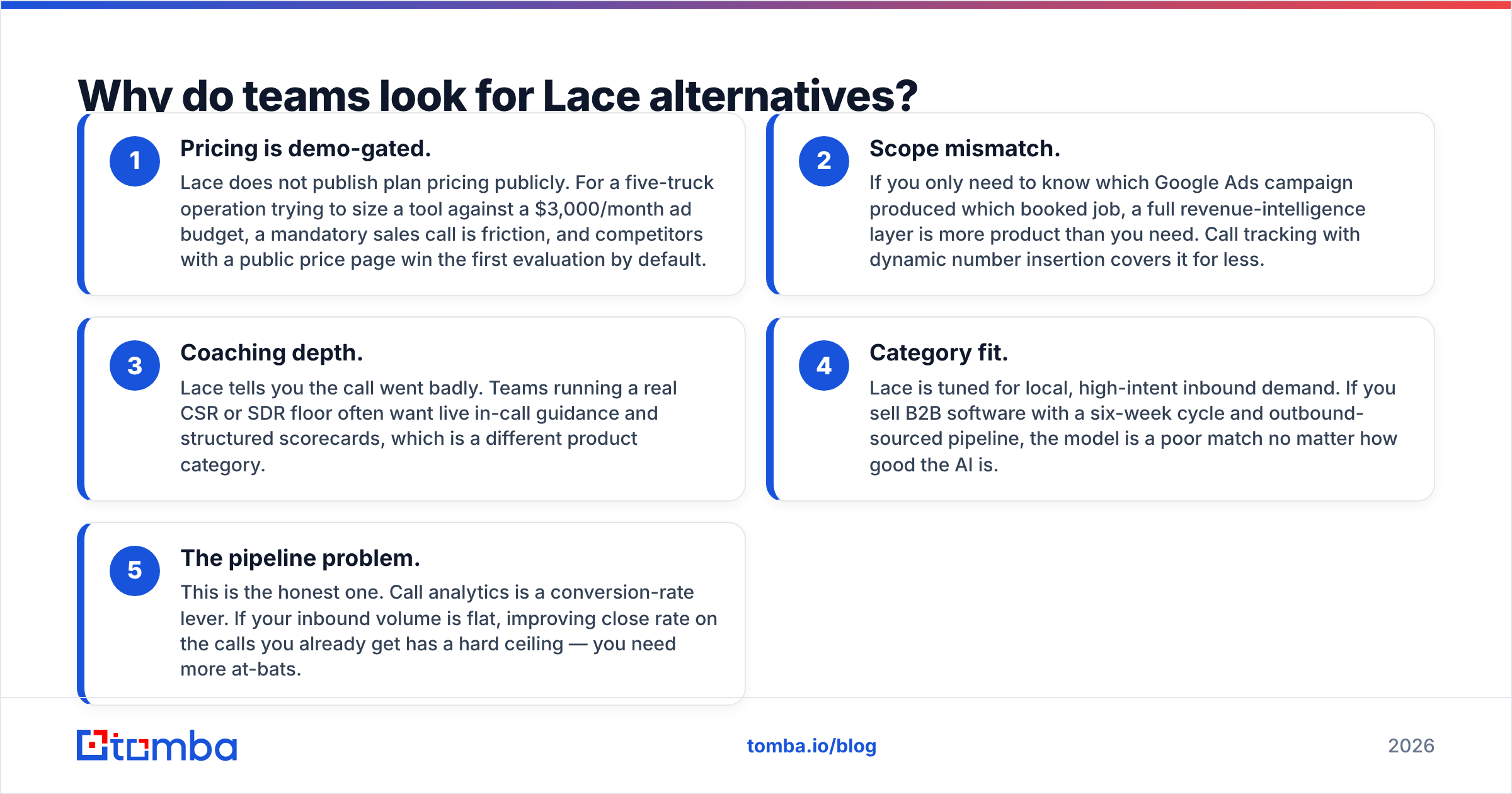 Diagram: Why do teams look for Lace alternatives