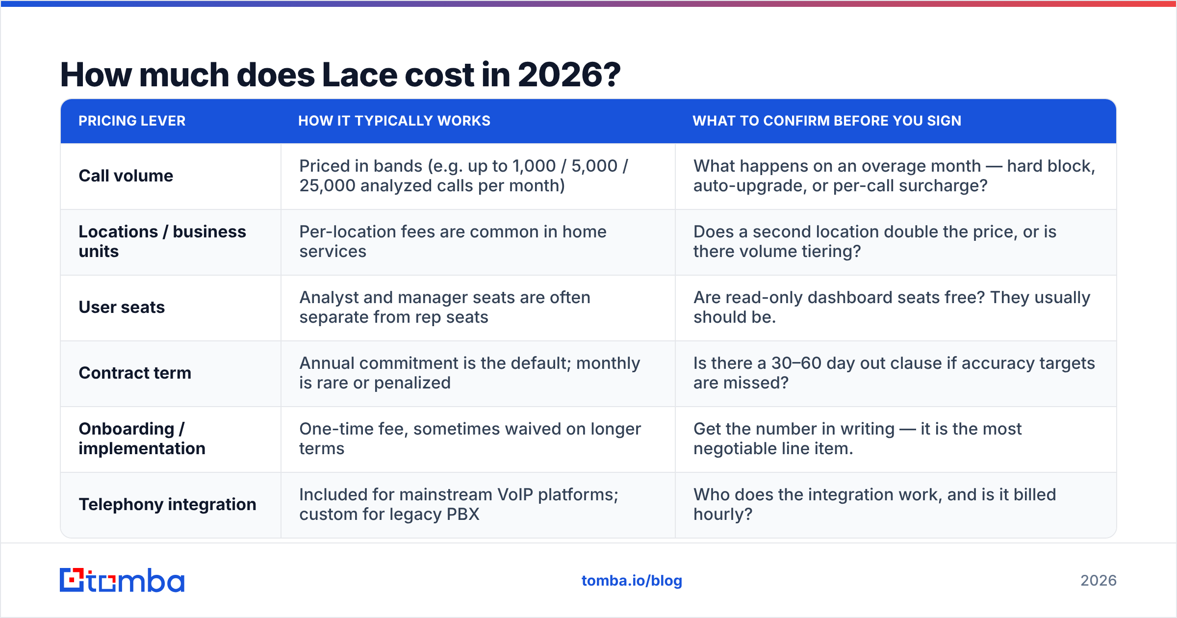 Diagram: How much does Lace cost in 2026