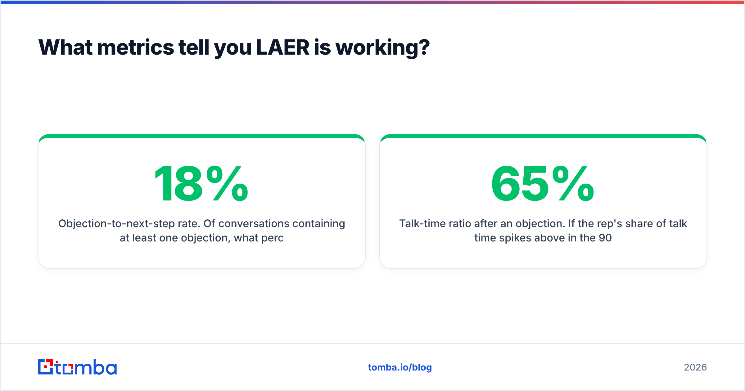 Diagram: What metrics tell you LAER is working