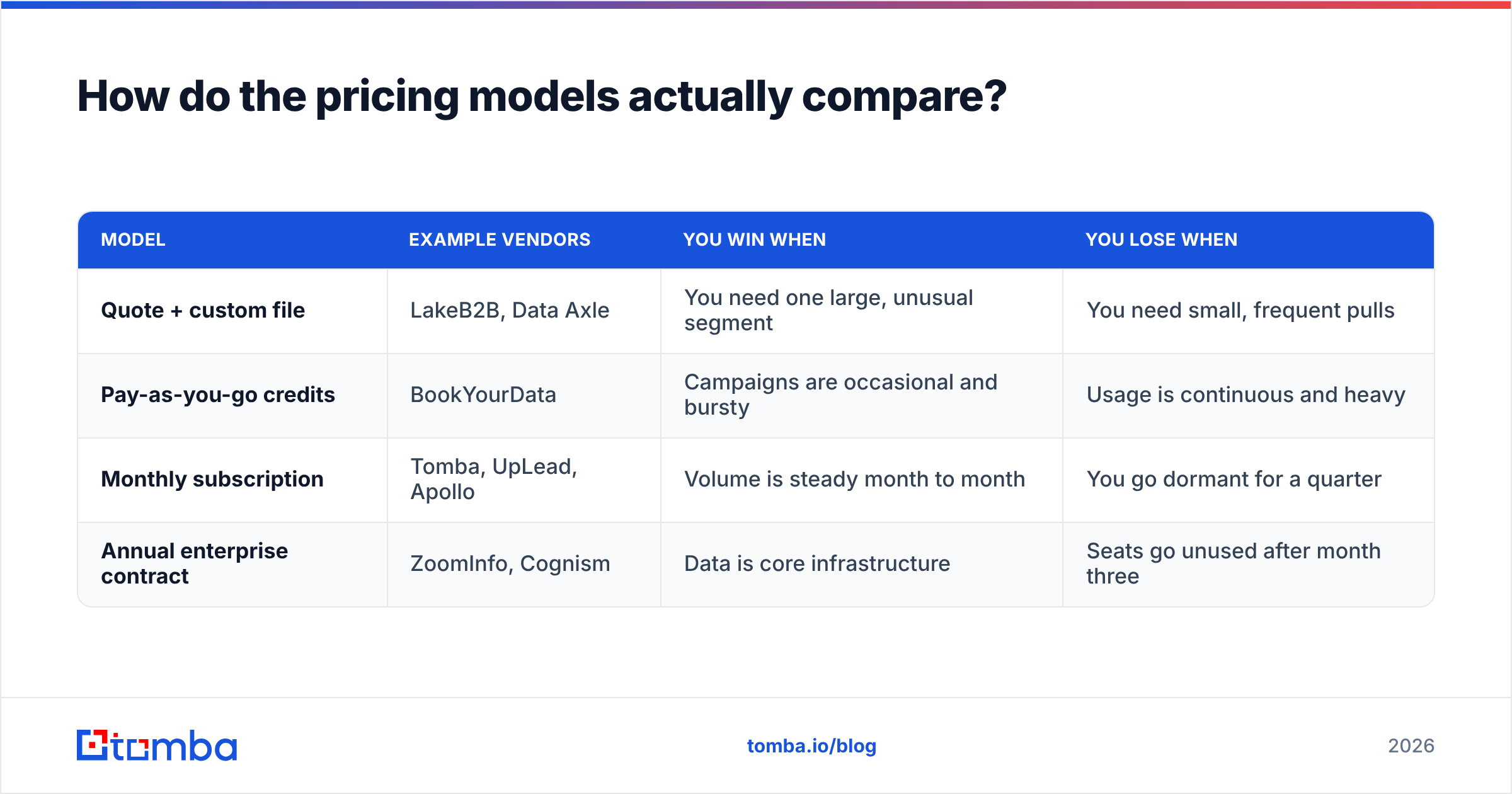 Diagram: How do the pricing models actually compare
