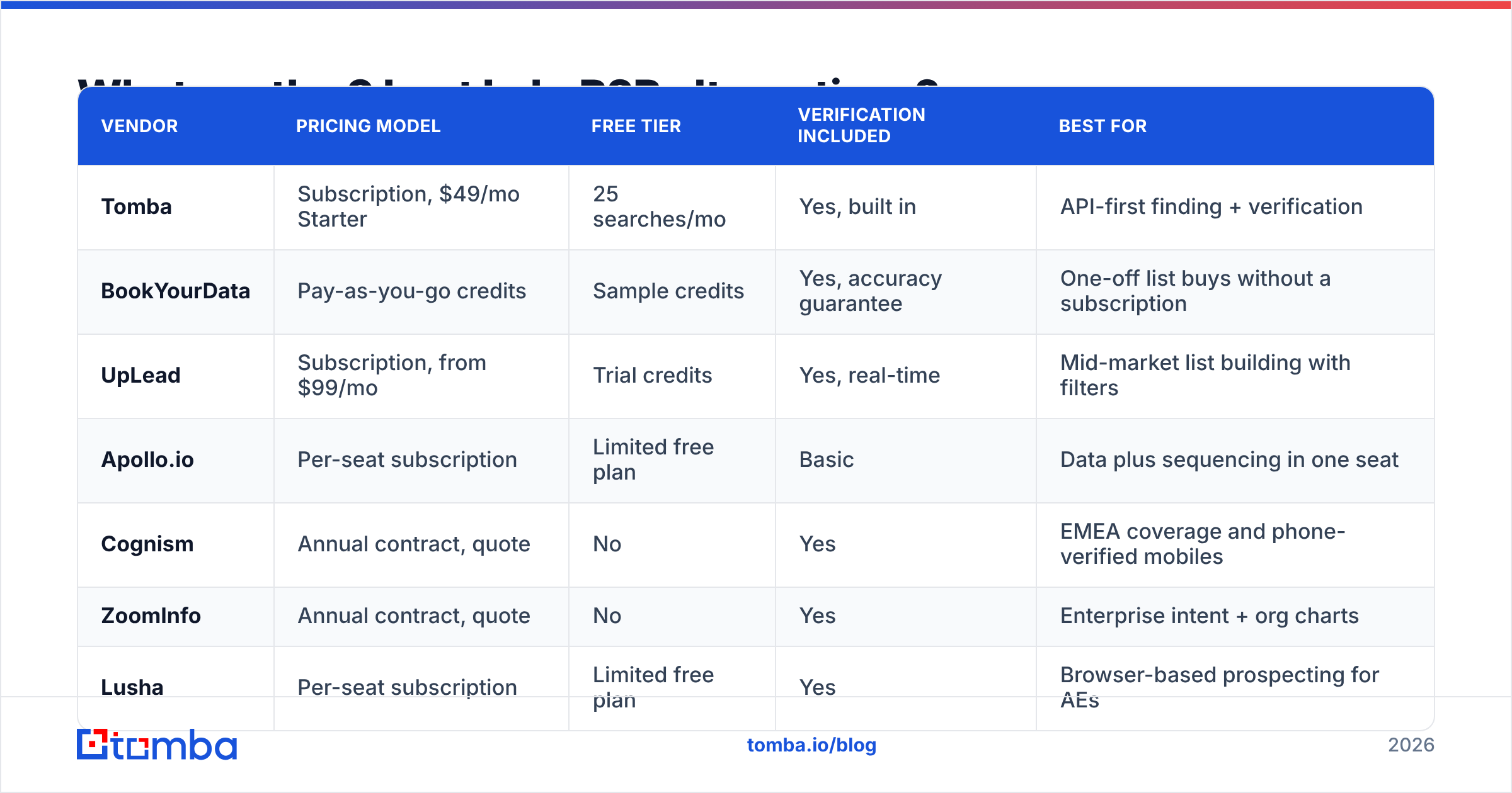 Diagram: What are the 9 best LakeB2B alternatives