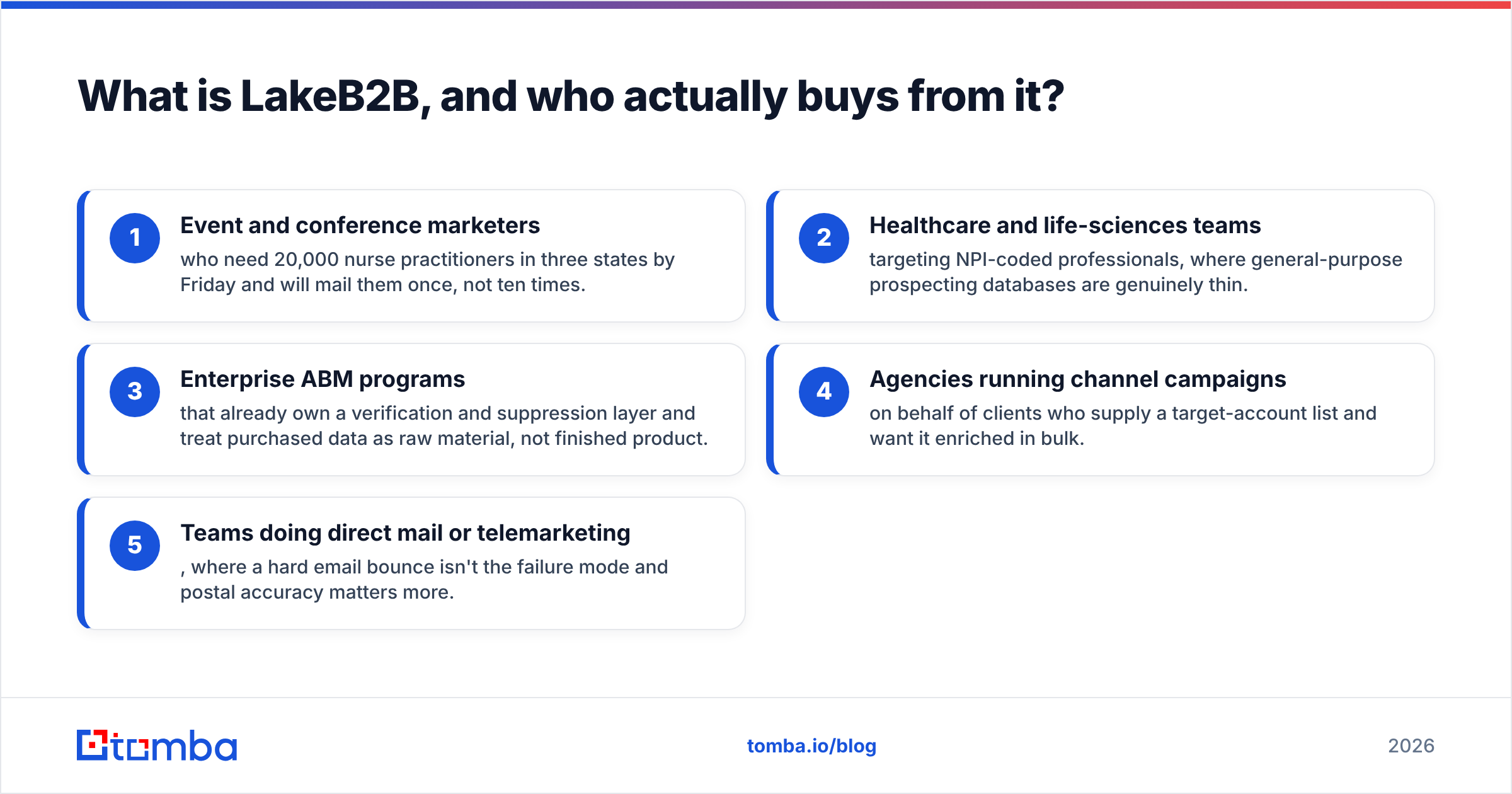 Diagram: What is LakeB2B, and who actually buys from it