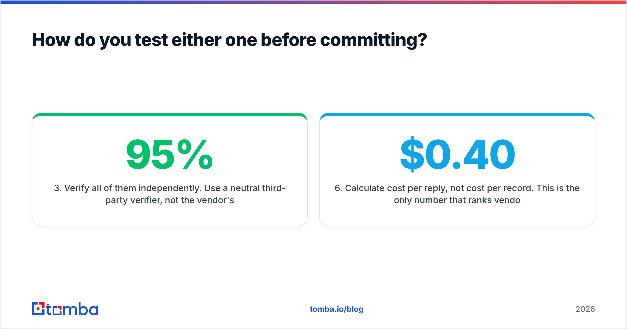 Diagram: How do you test either one before committing
