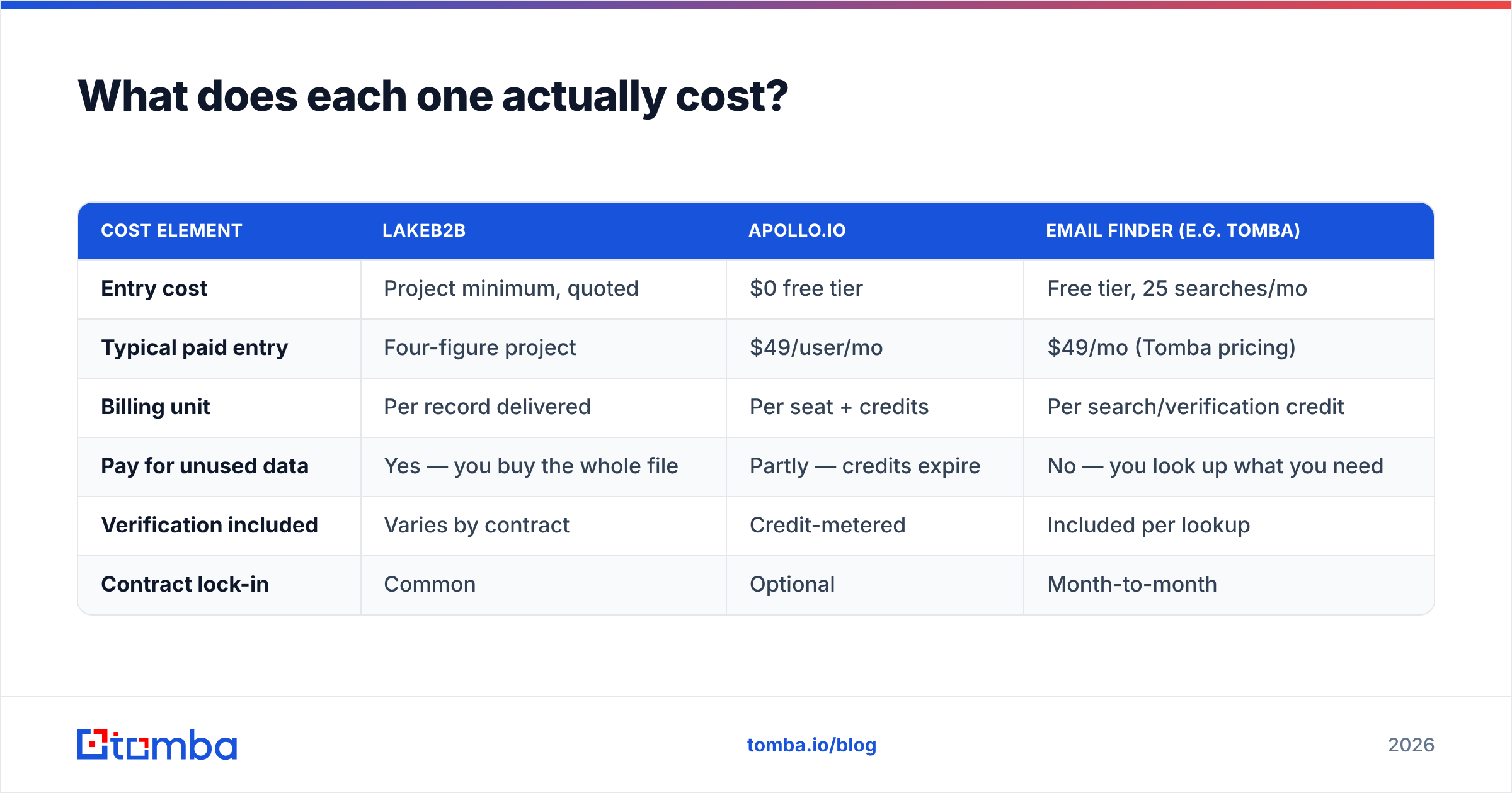 Diagram: What does each one actually cost