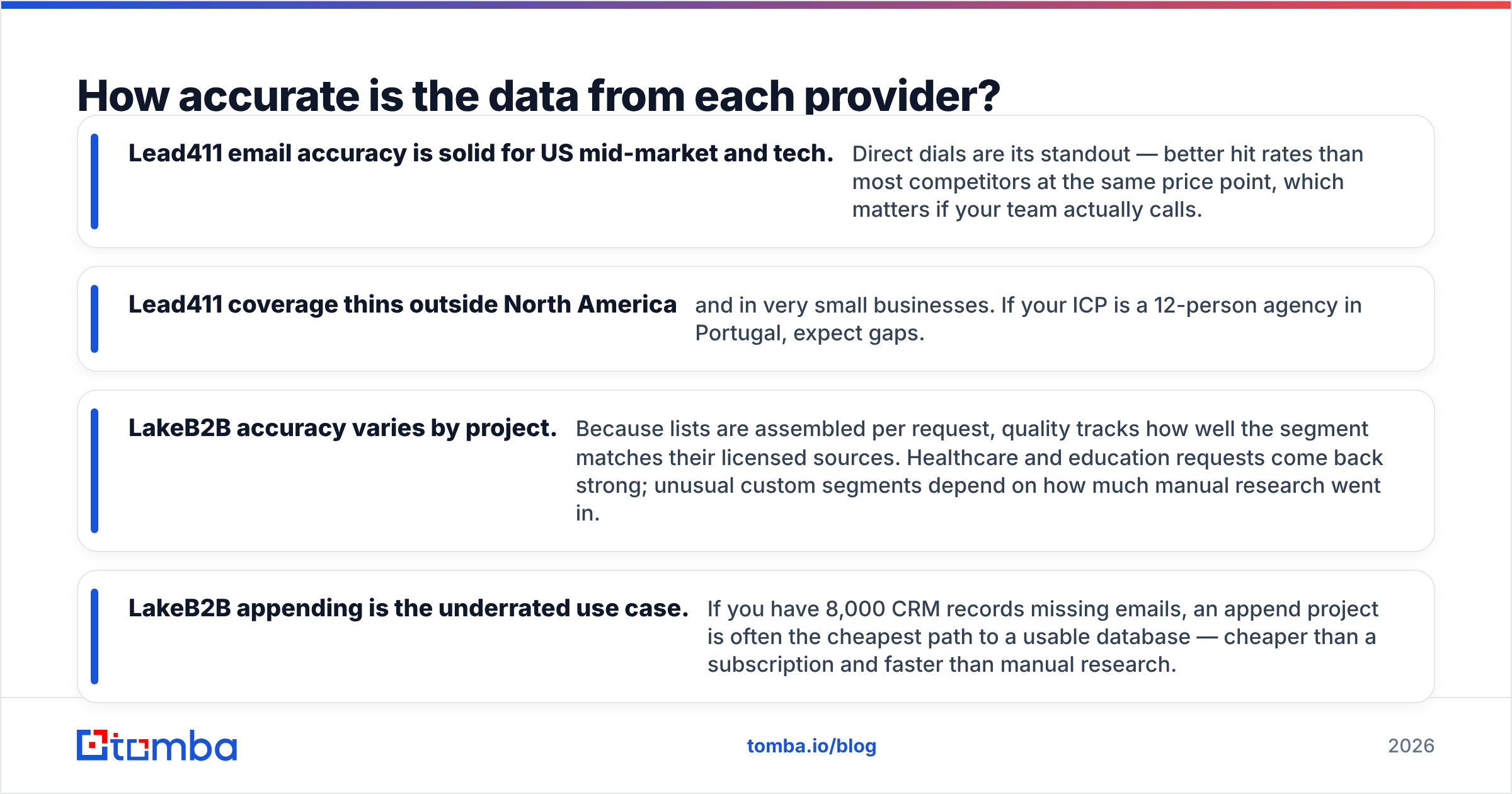 Diagram: How accurate is the data from each provider