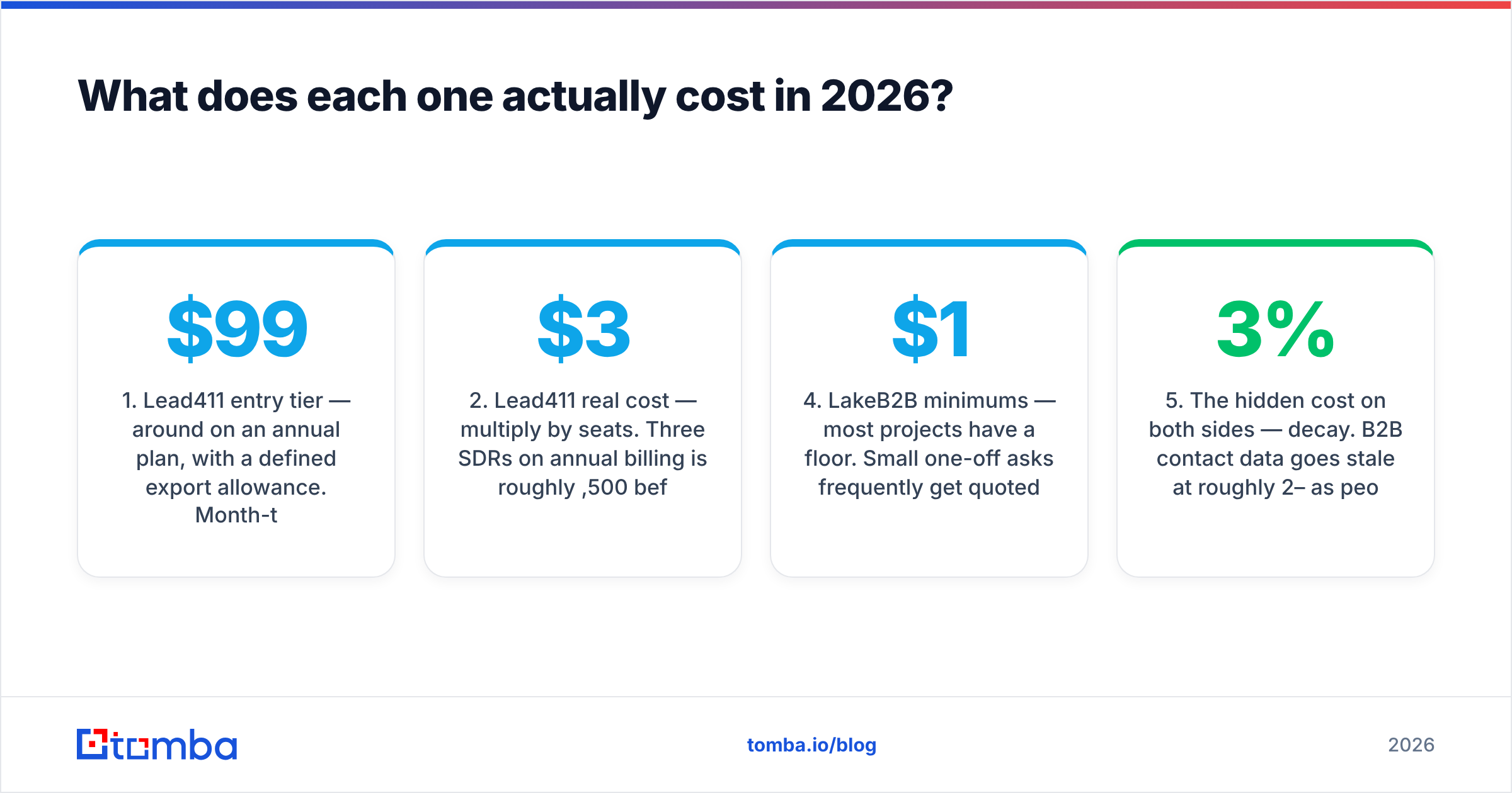 Diagram: What does each one actually cost in 2026