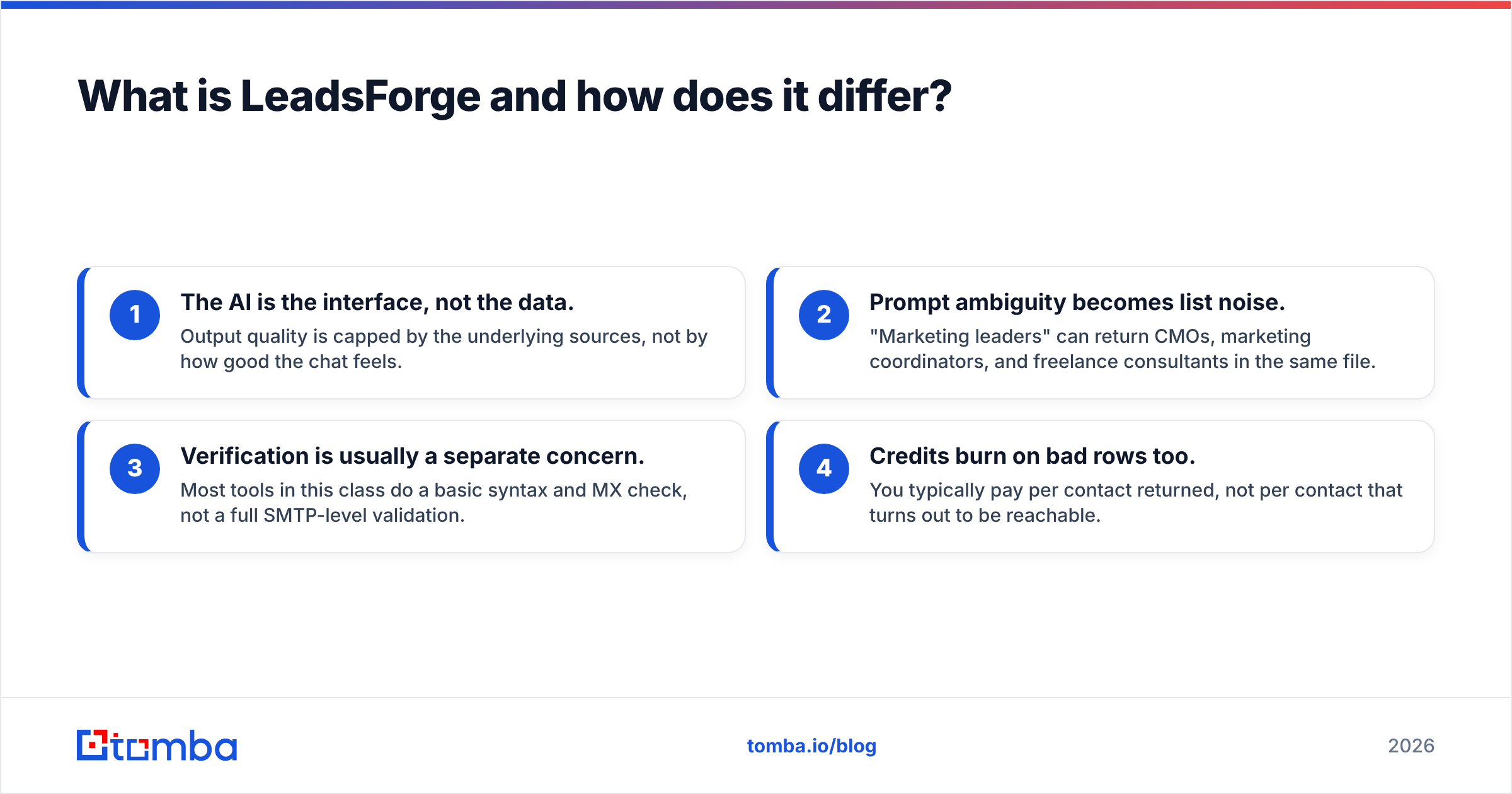 Diagram: What is LeadsForge and how does it differ