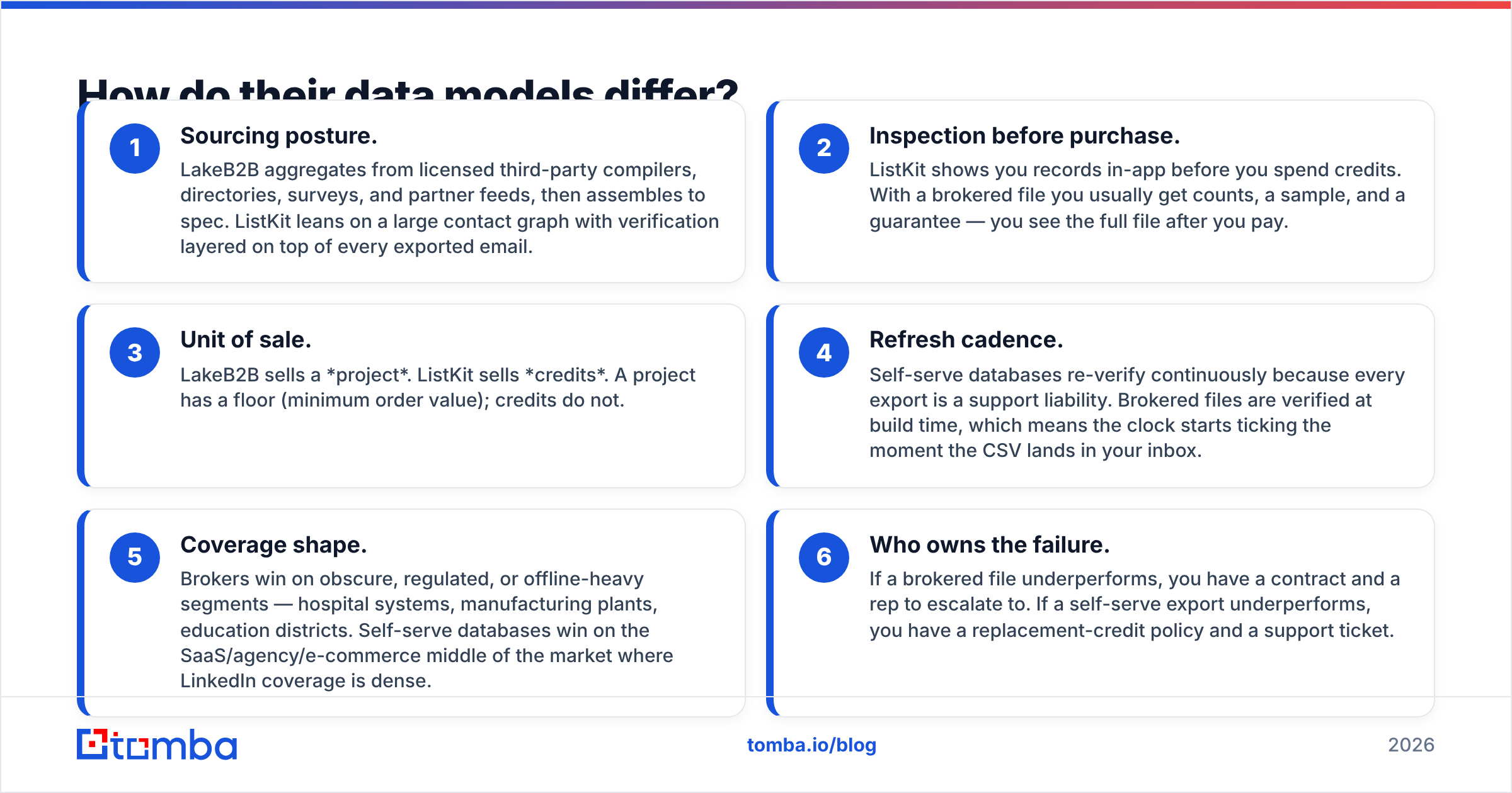 Diagram: How do their data models differ
