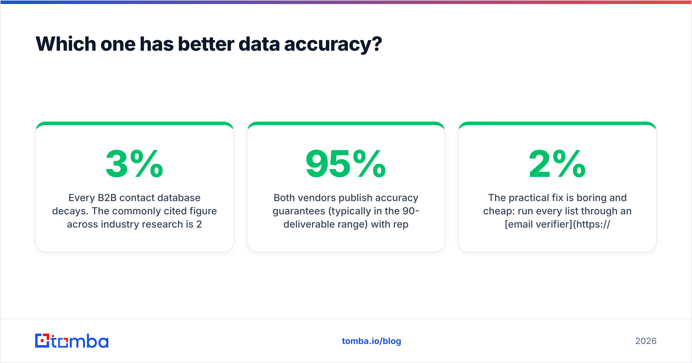 Diagram: Which one has better data accuracy
