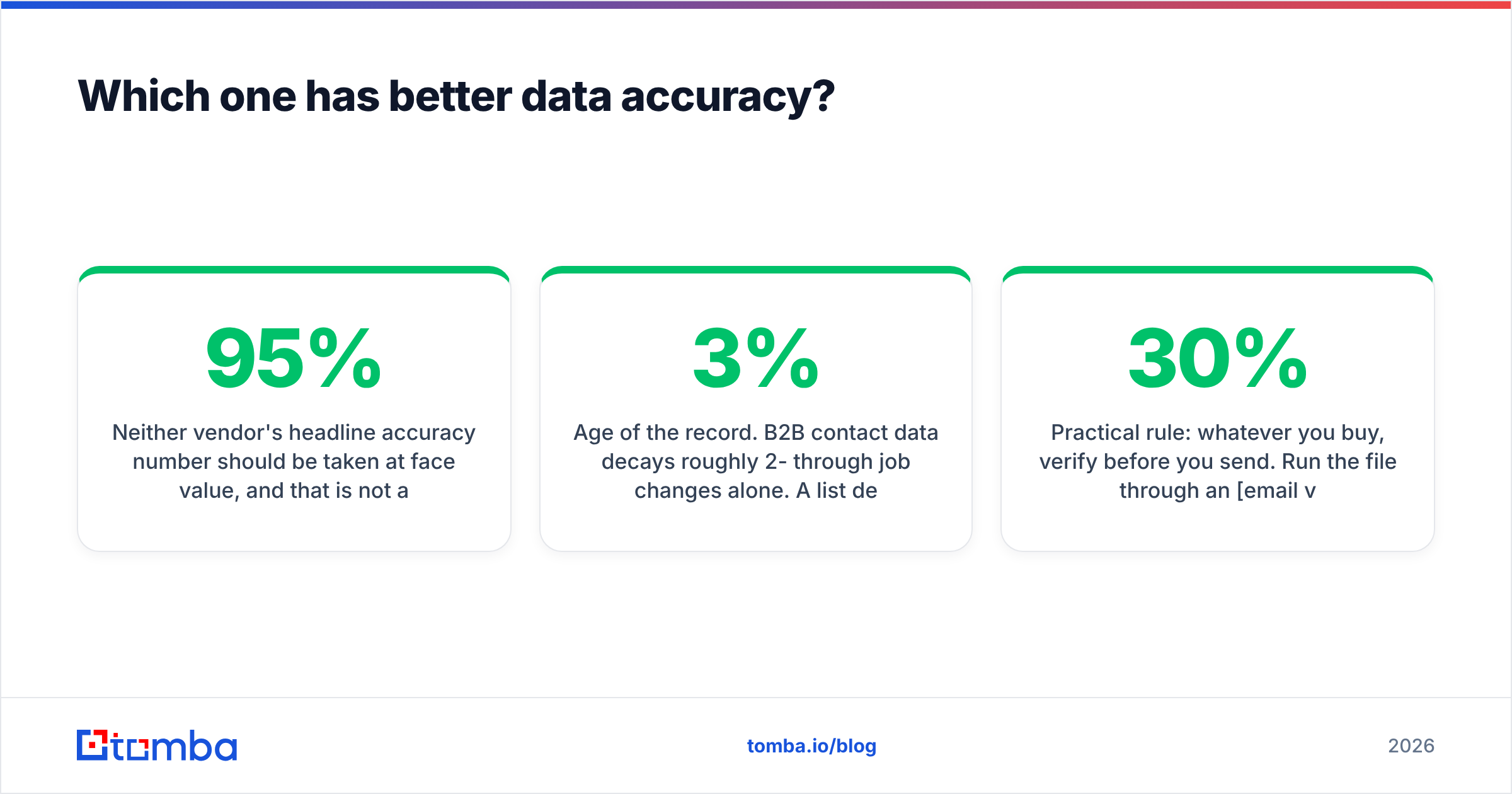 Diagram: Which one has better data accuracy