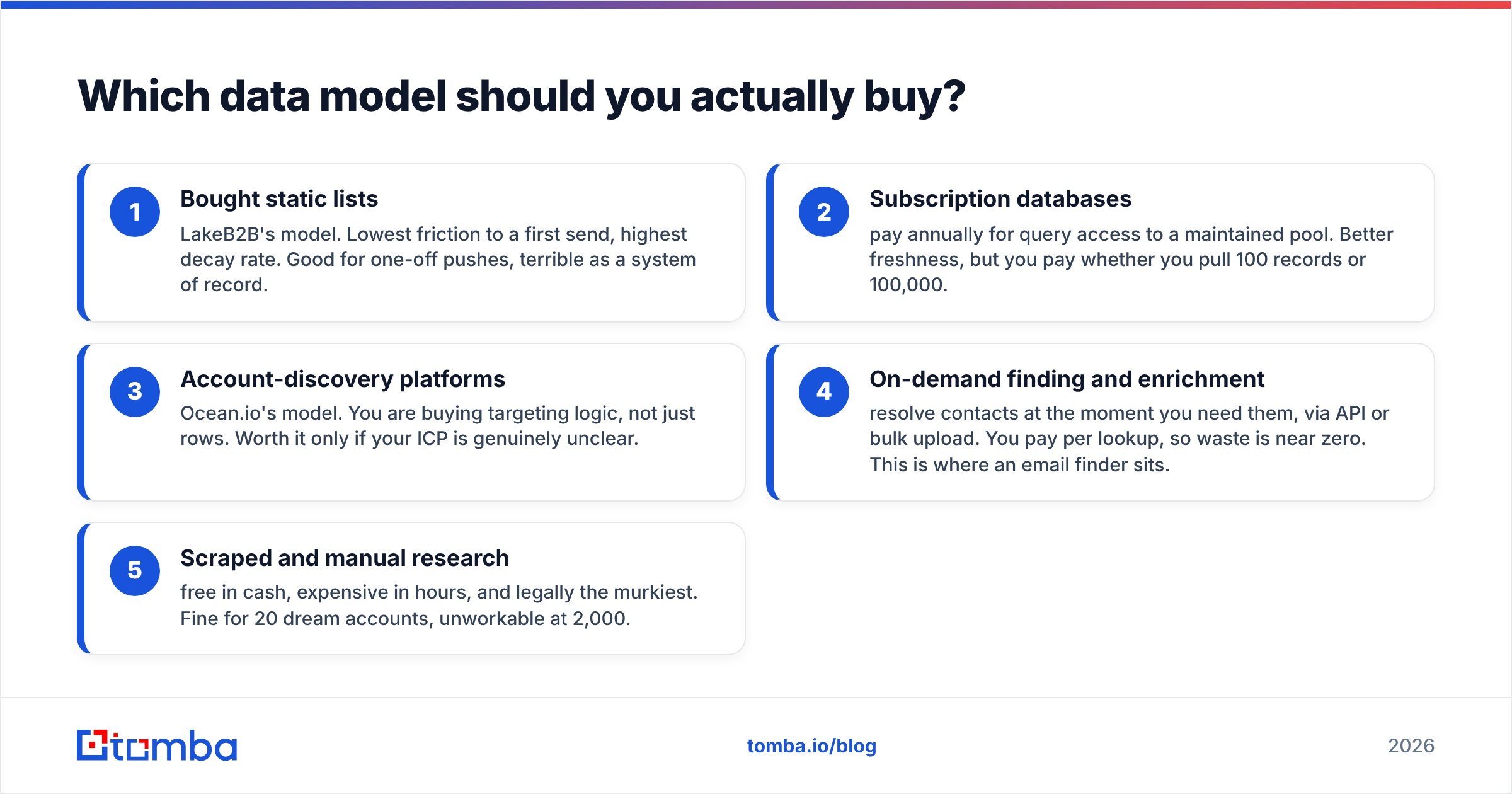 Diagram: Which data model should you actually buy