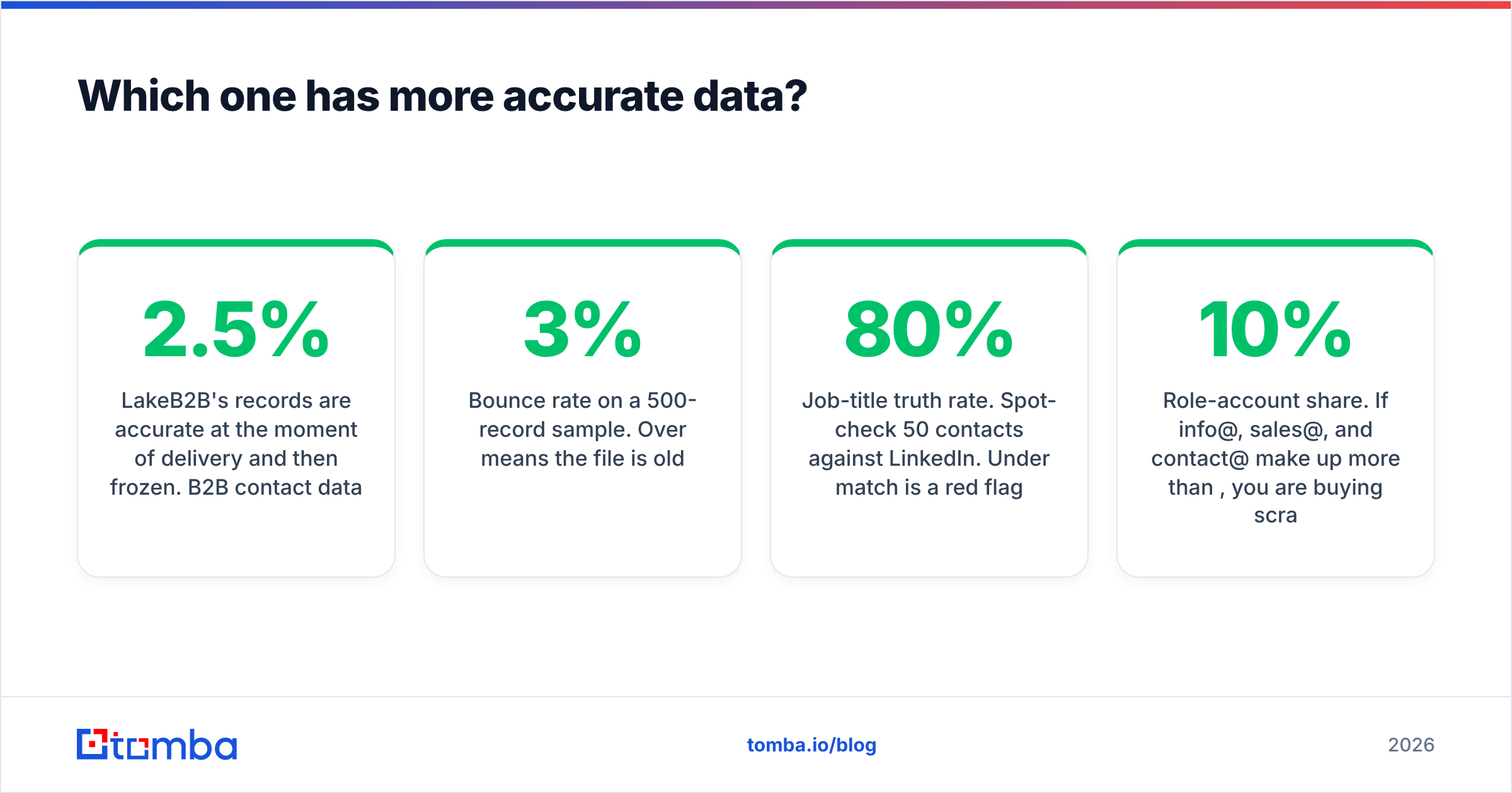 Diagram: Which one has more accurate data