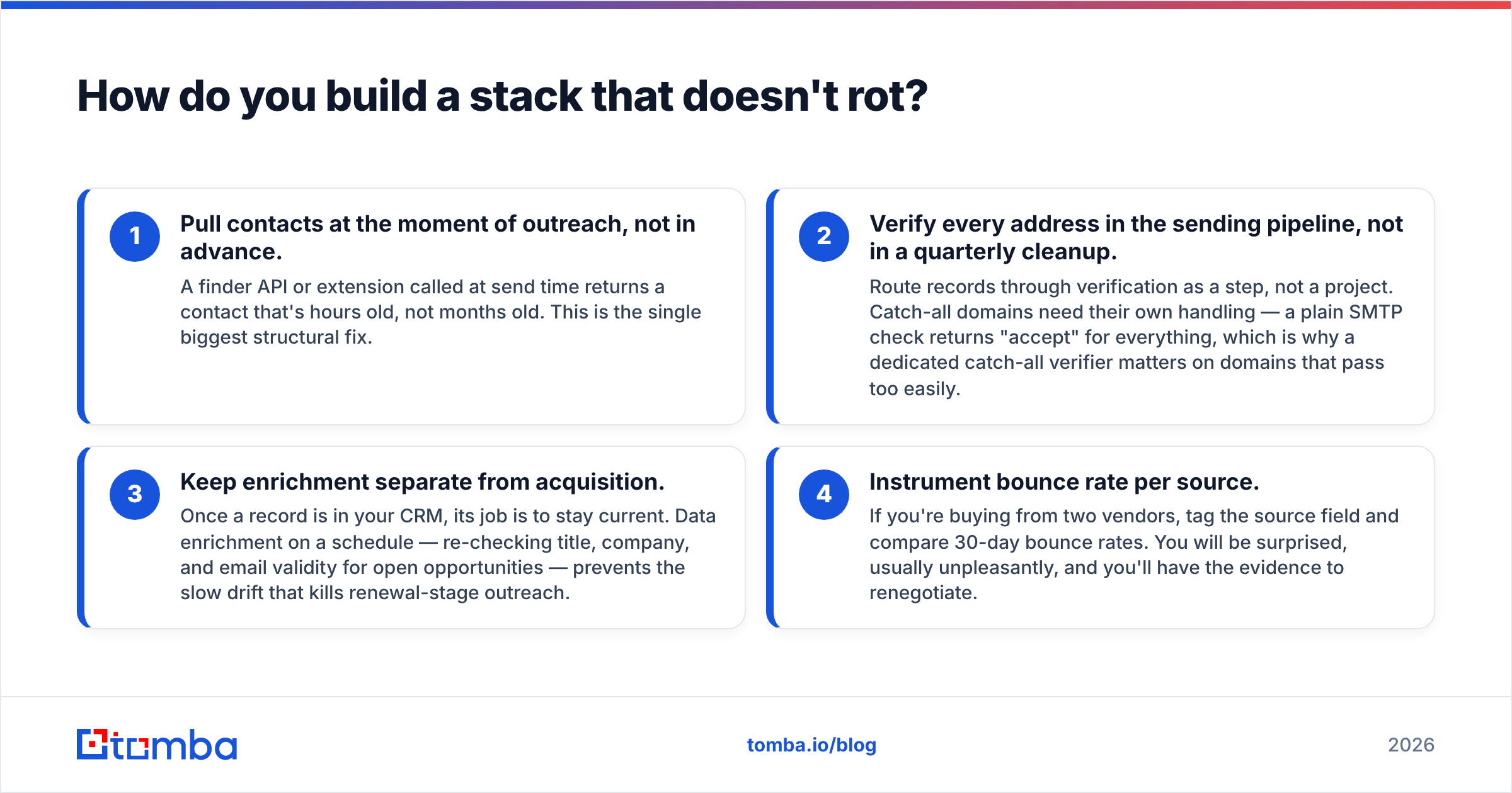 Checklist for building a B2B contact data stack that stays fresh