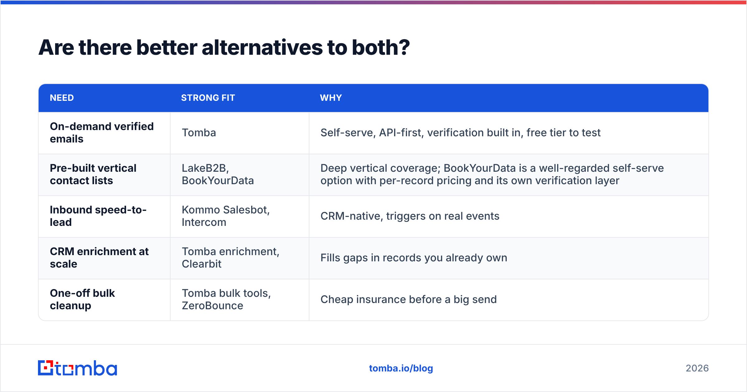 Diagram: Are there better alternatives to both