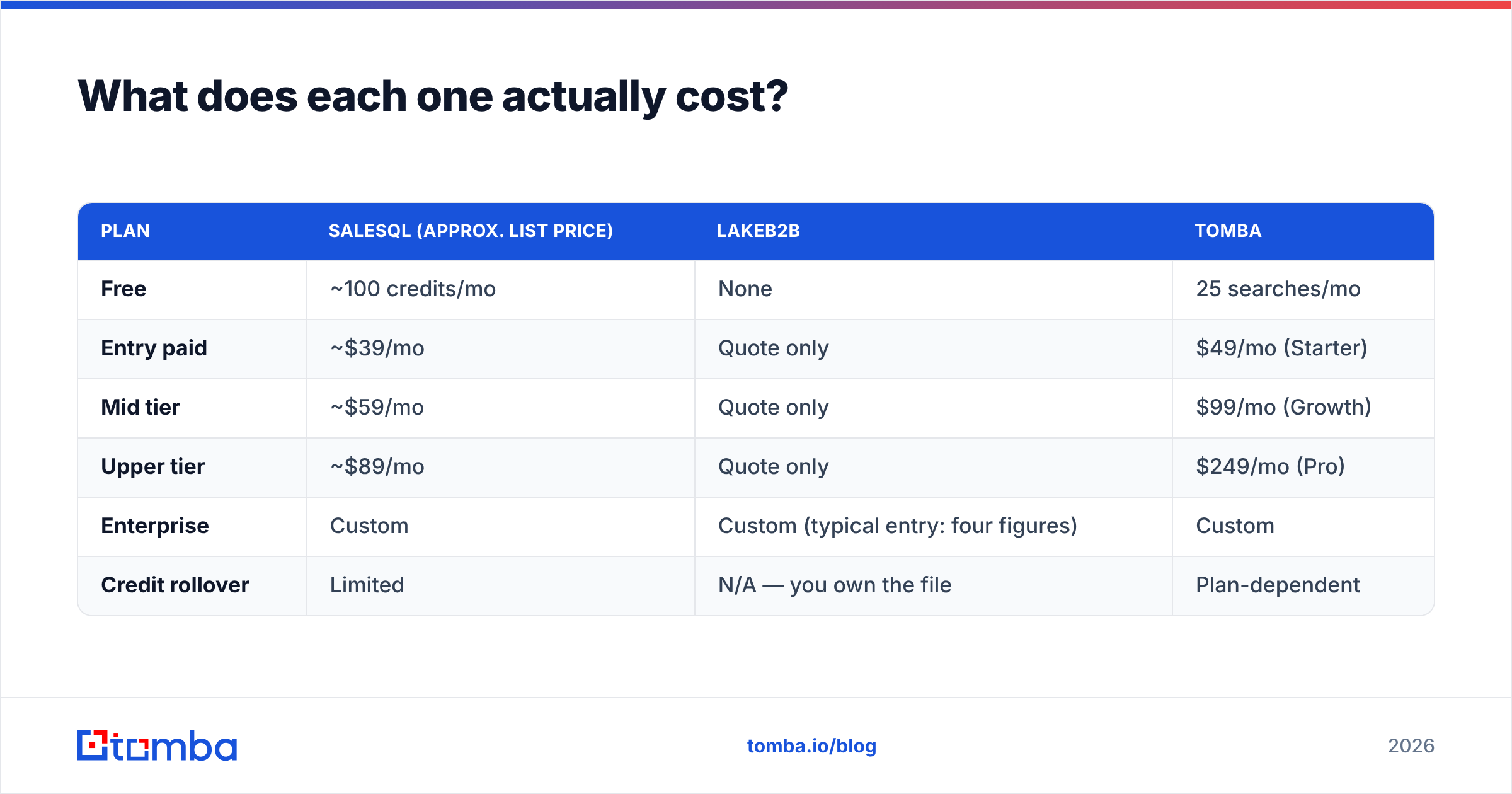 Diagram: What does each one actually cost