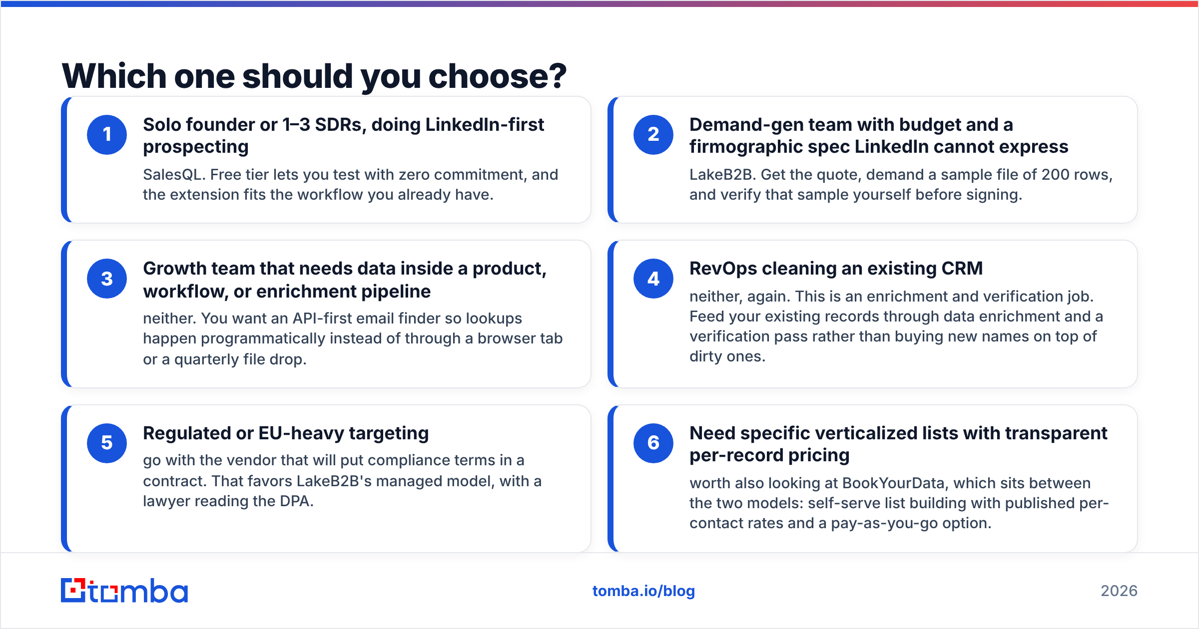Diagram: Which one should you choose