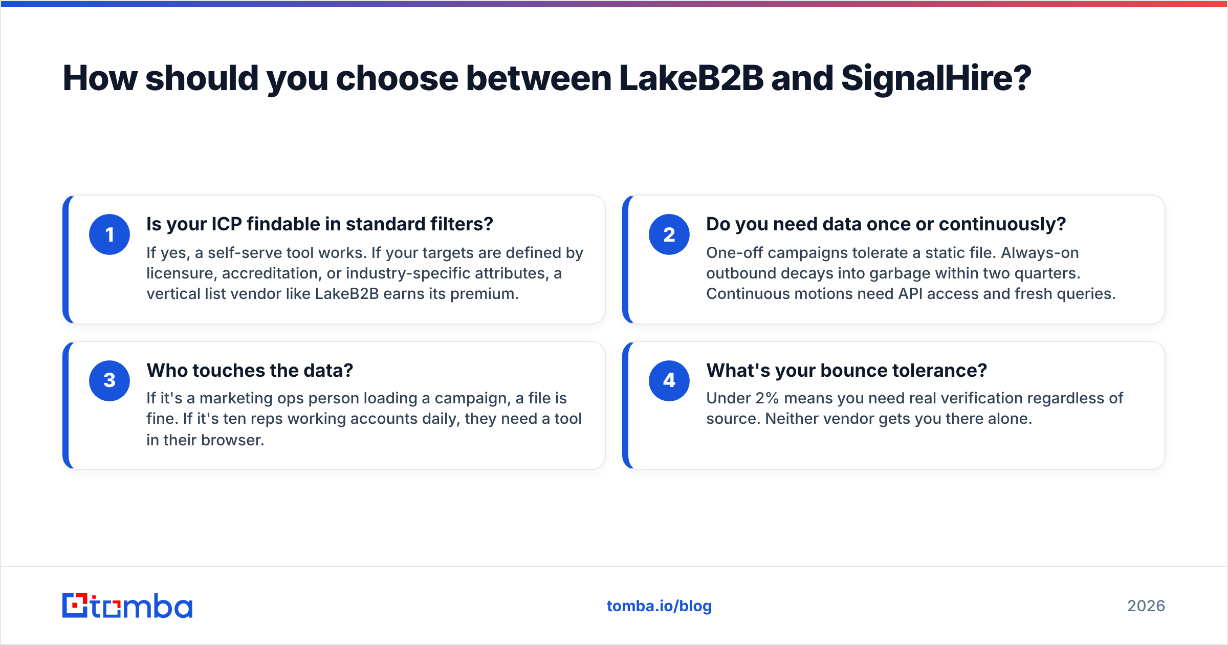 Diagram: How should you choose between LakeB2B and SignalHire