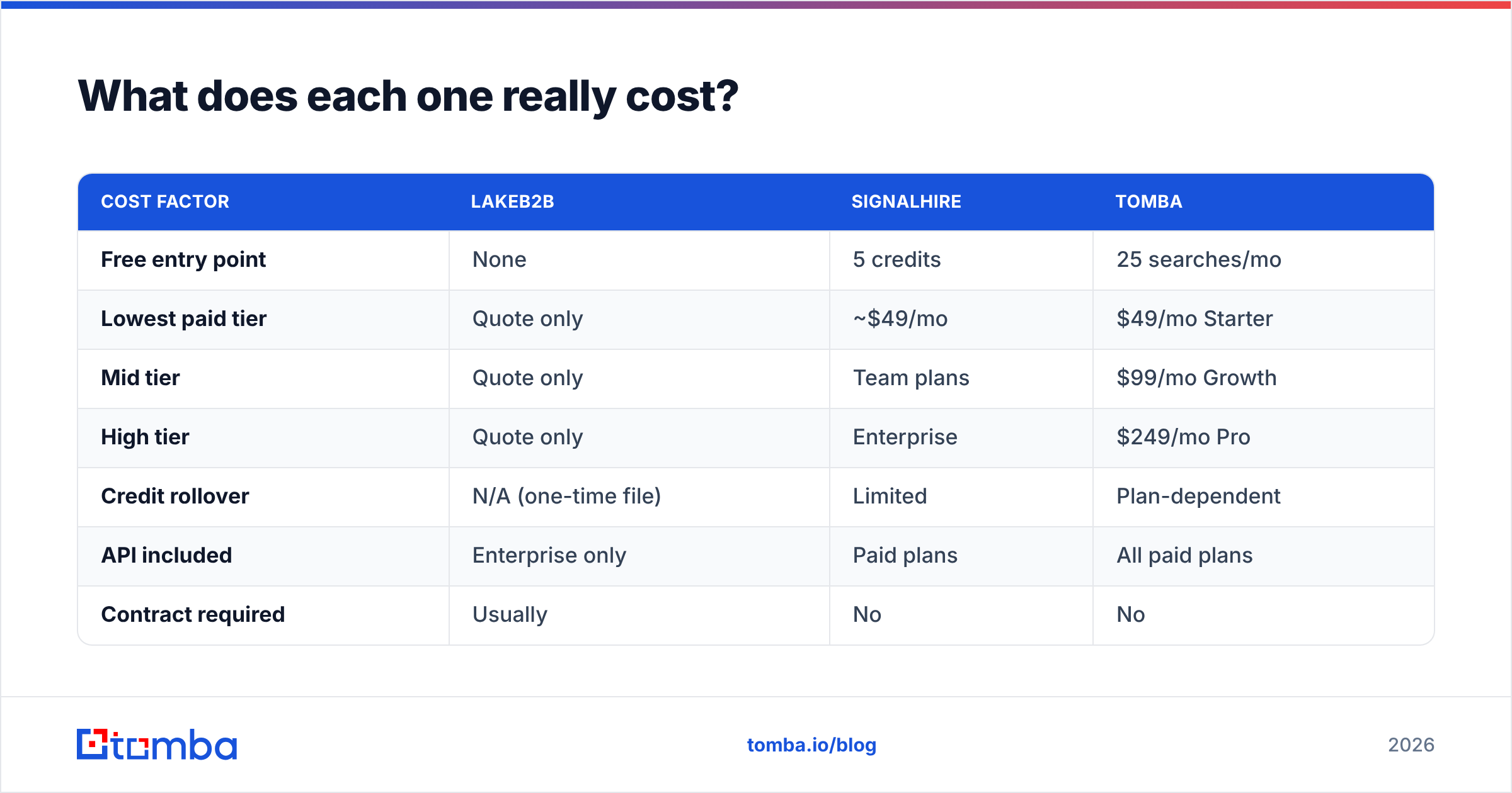 Diagram: What does each one really cost