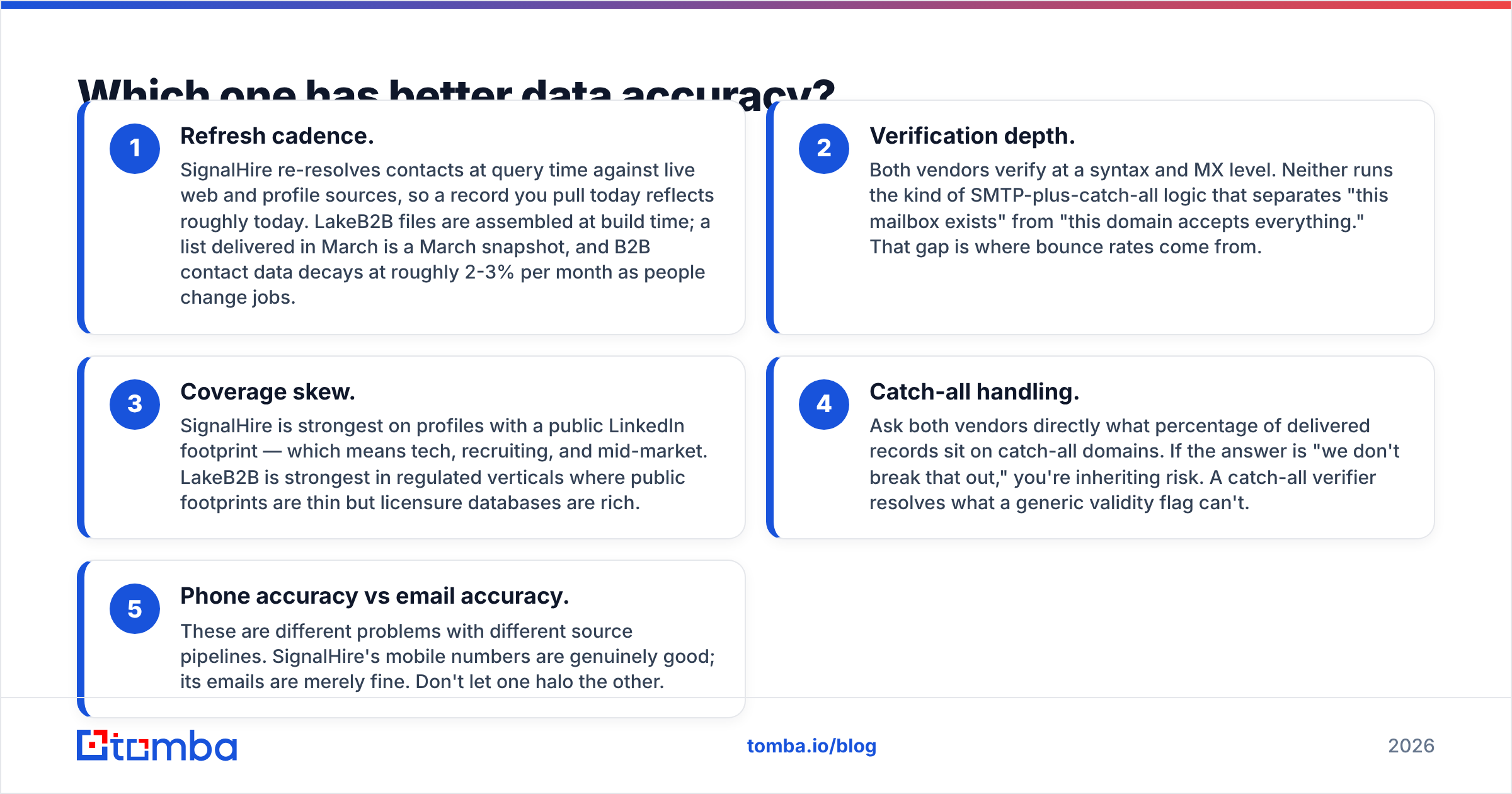 Diagram: Which one has better data accuracy