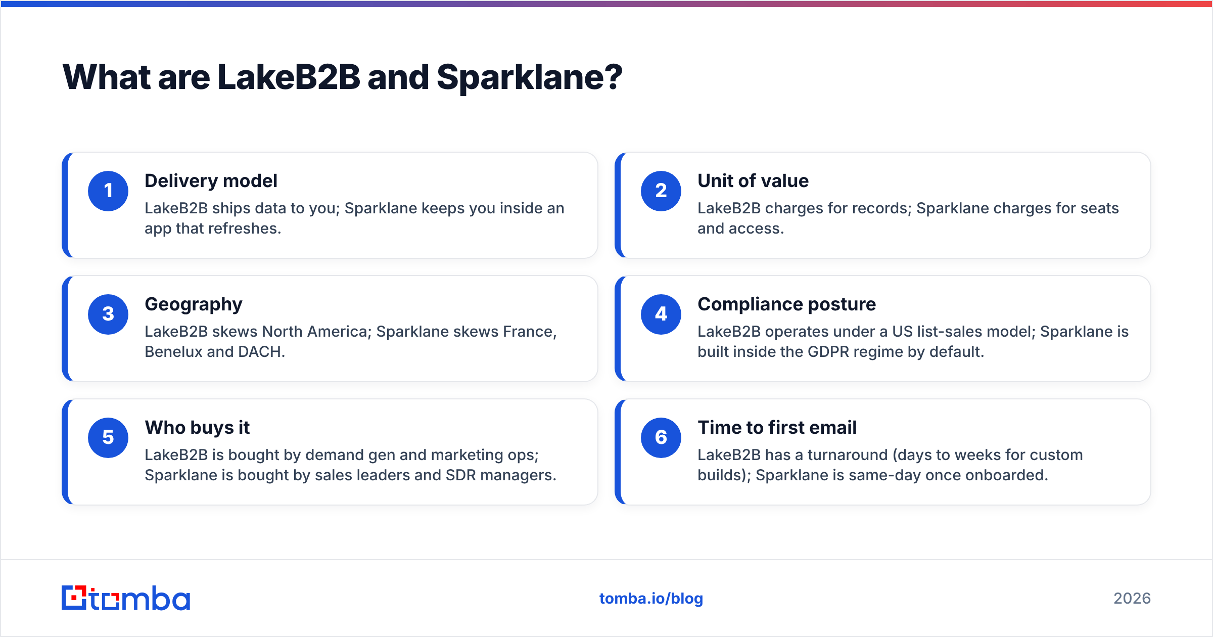 LakeB2B vs Sparklane: what each vendor sells