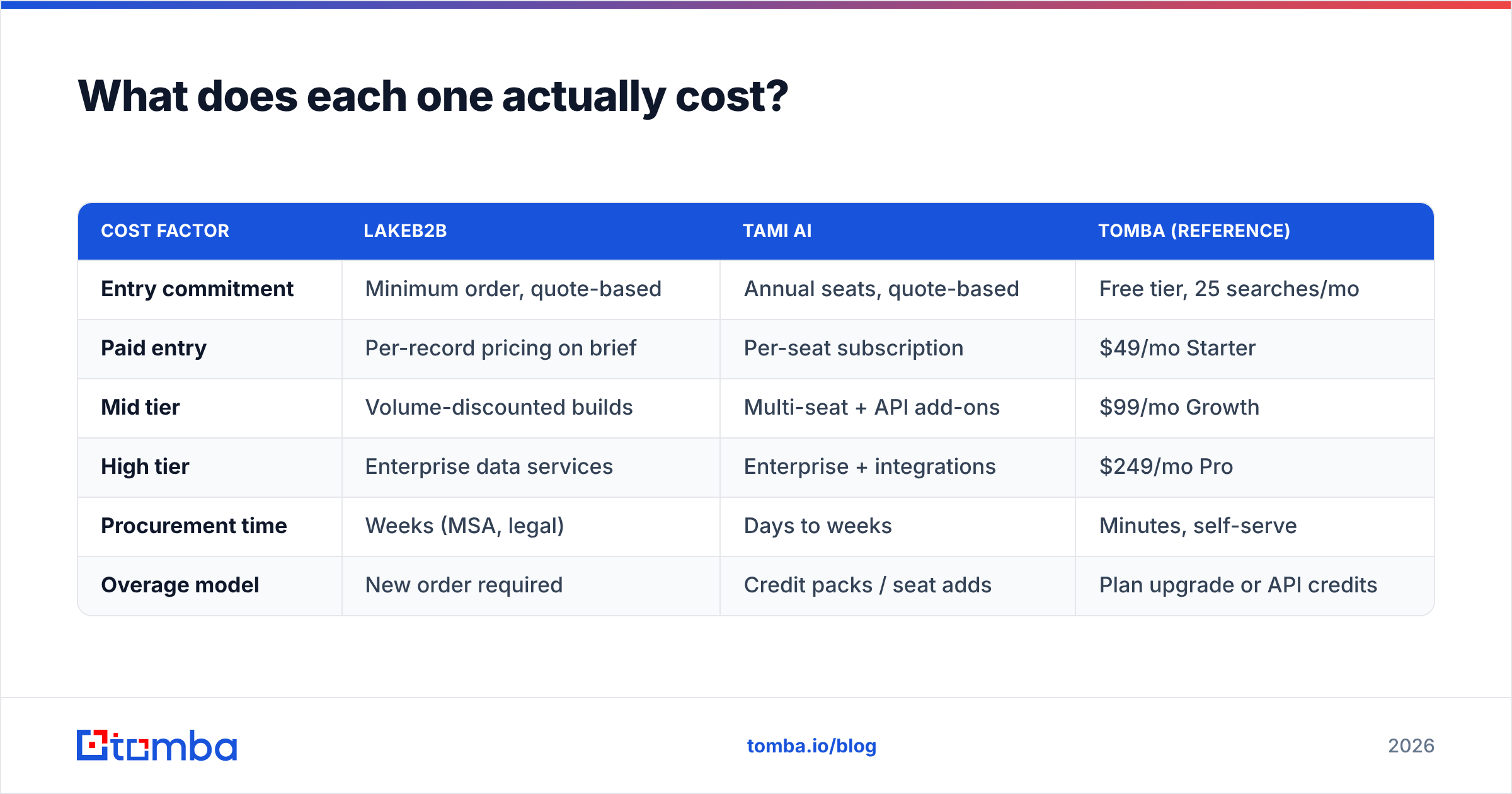 Diagram: What does each one actually cost
