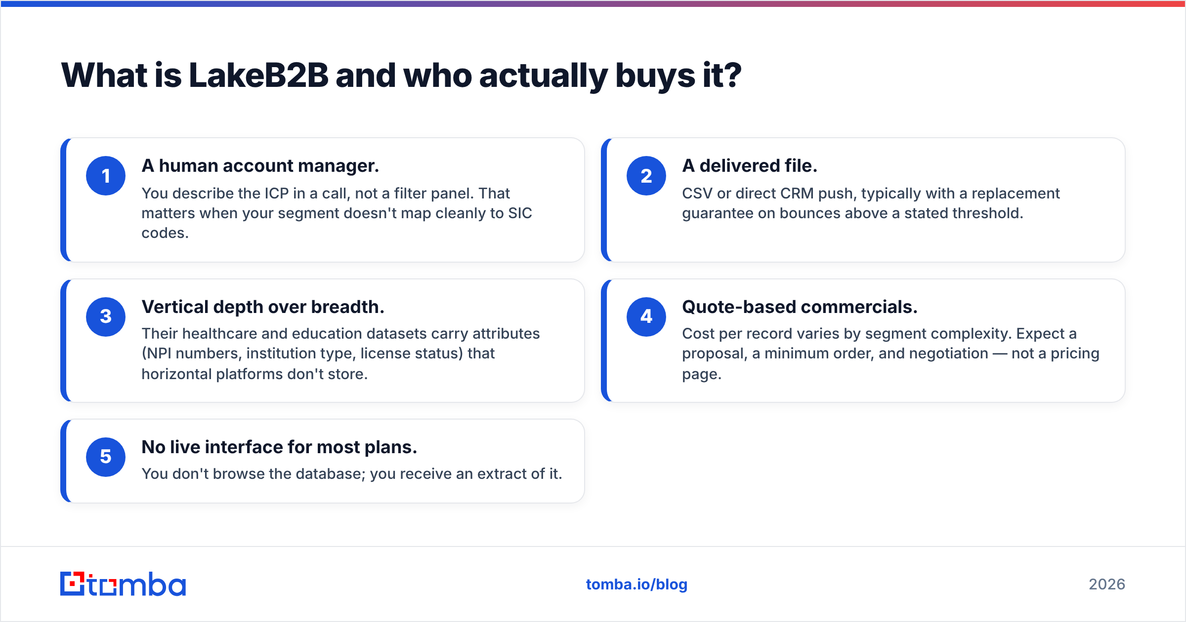 Diagram: What is LakeB2B and who actually buys it