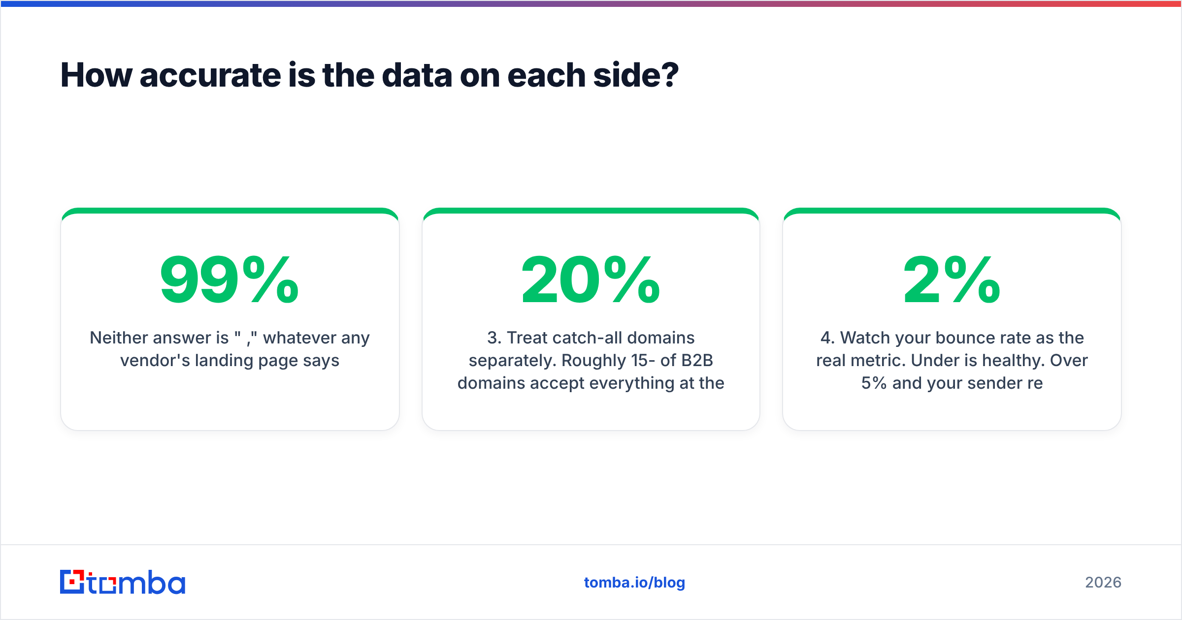Diagram: How accurate is the data on each side