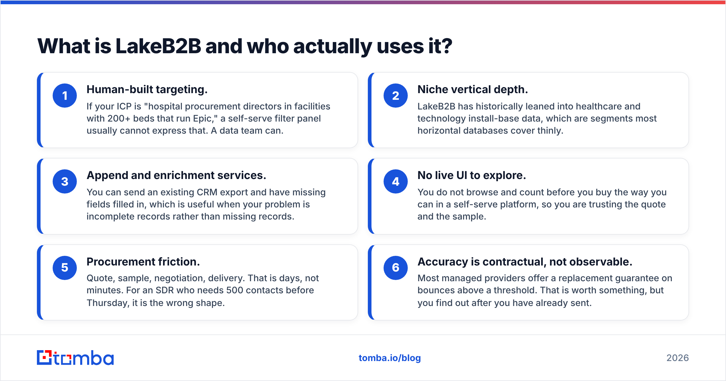 Diagram: What is LakeB2B and who actually uses it