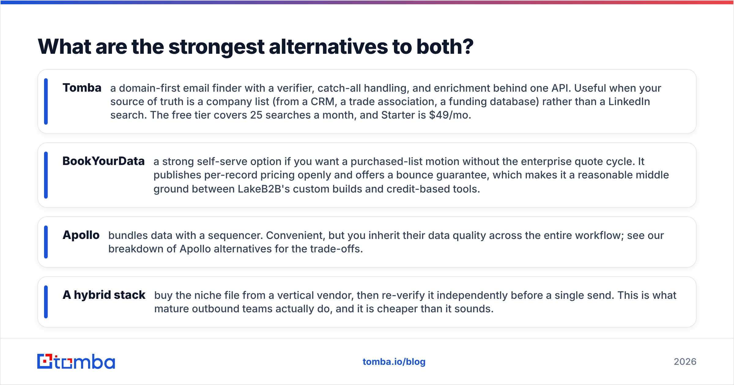 Diagram: the strongest alternatives to both