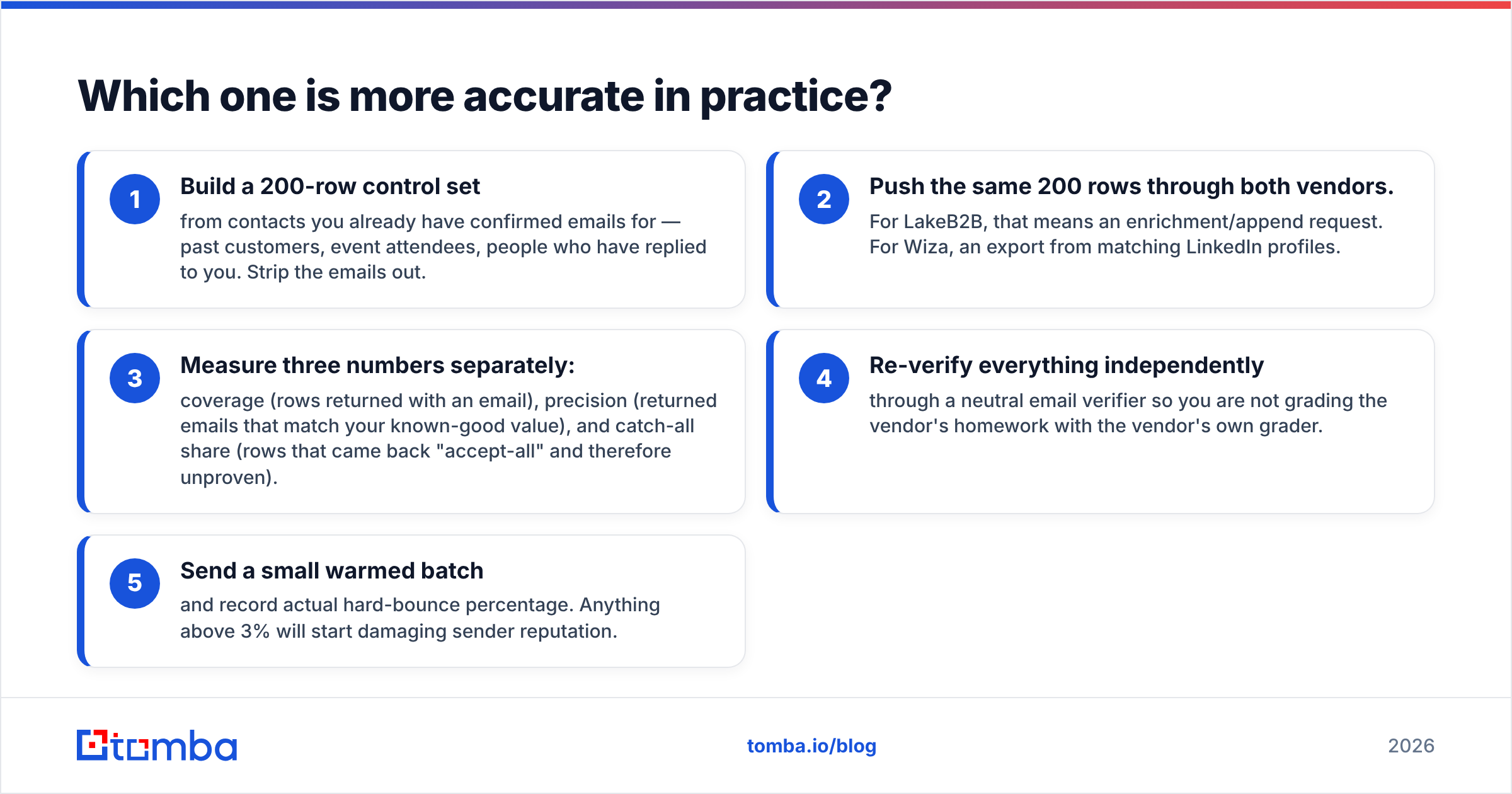 Diagram: which one is more accurate in practice