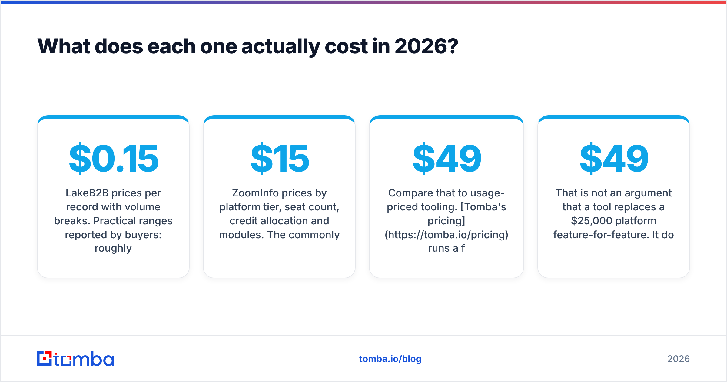 Diagram: What does each one actually cost in 2026