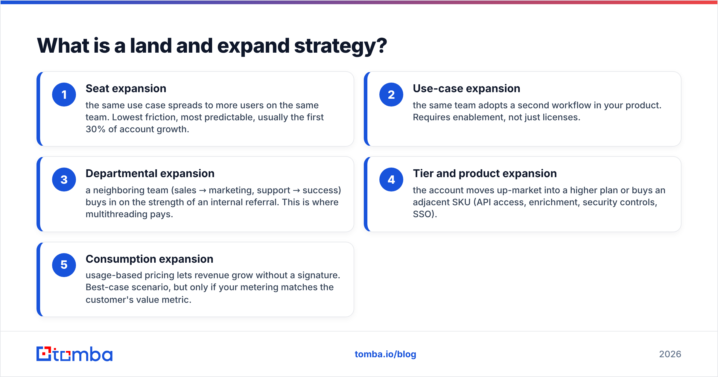 Diagram: What is a land and expand strategy
