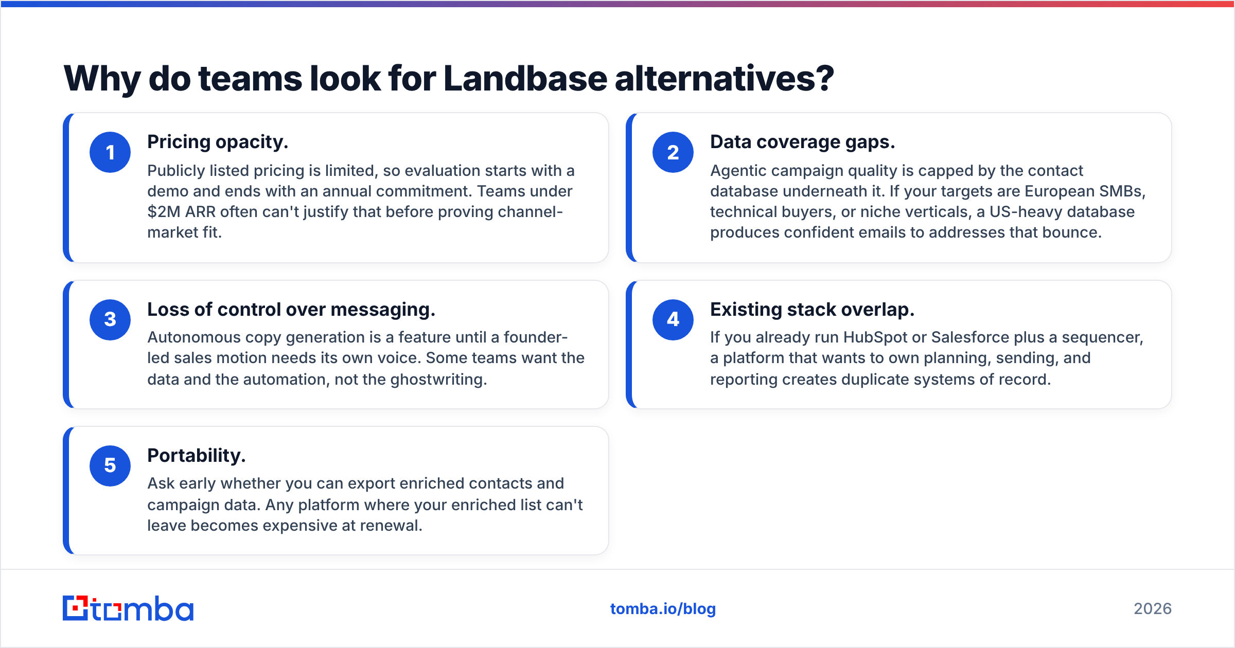 Diagram: Why do teams look for Landbase alternatives
